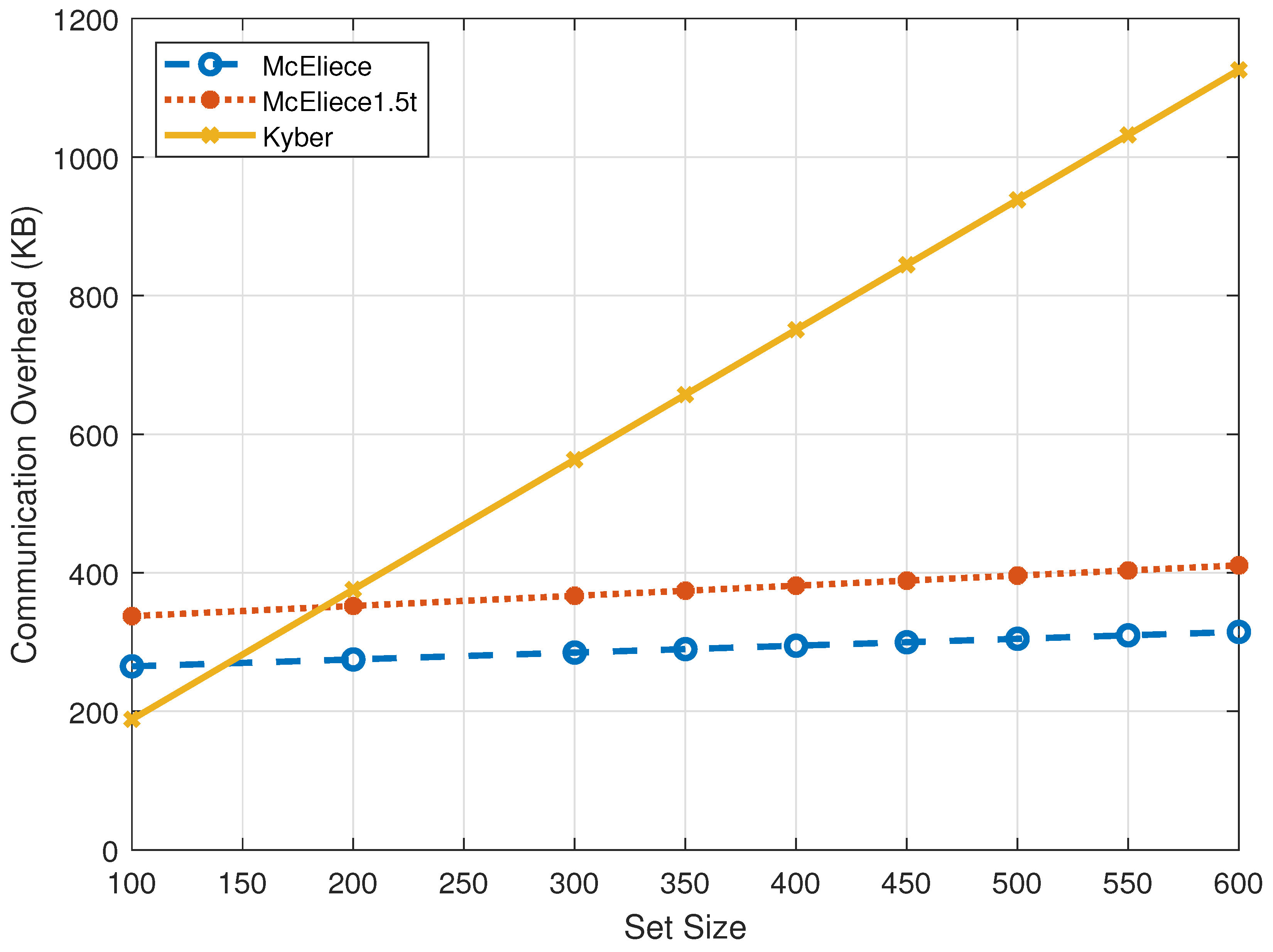Cryptography 09 00066 g004 Cryptography 09 00066 g004