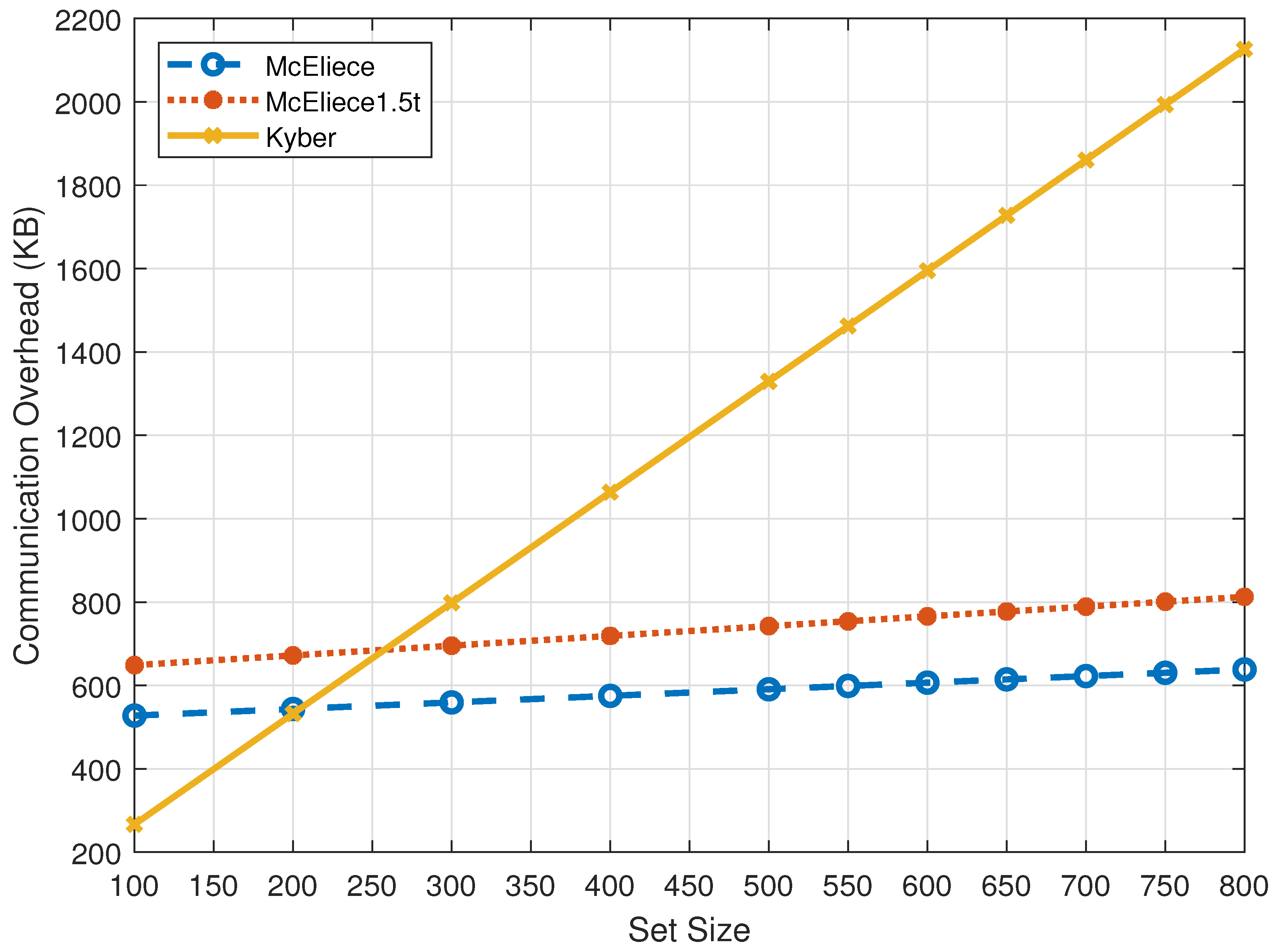 Cryptography 09 00066 g005 Cryptography 09 00066 g005