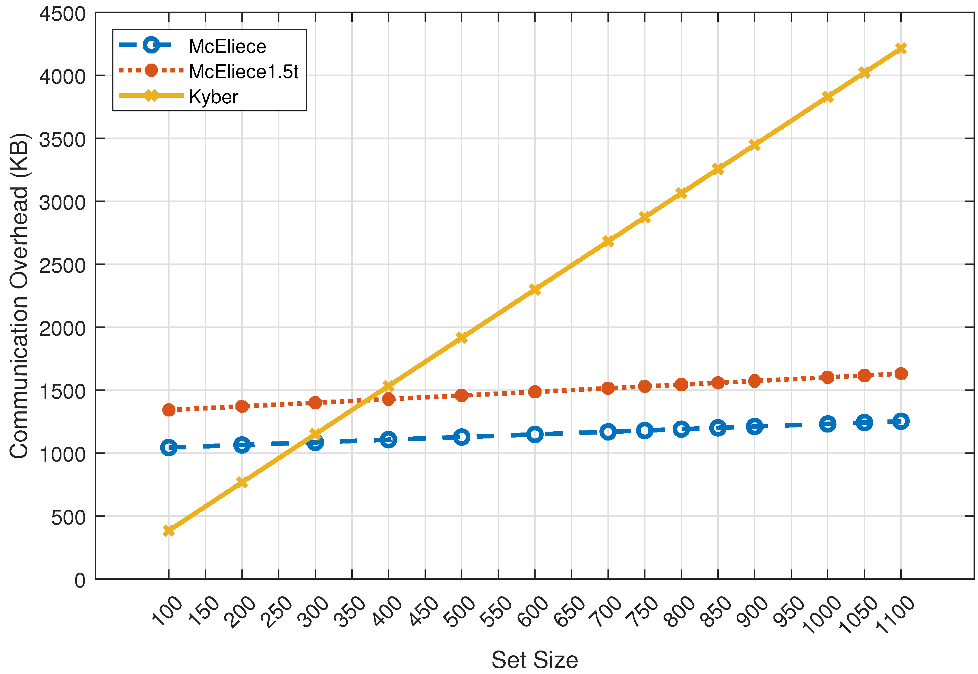Cryptography 09 00066 g006 Cryptography 09 00066 g006