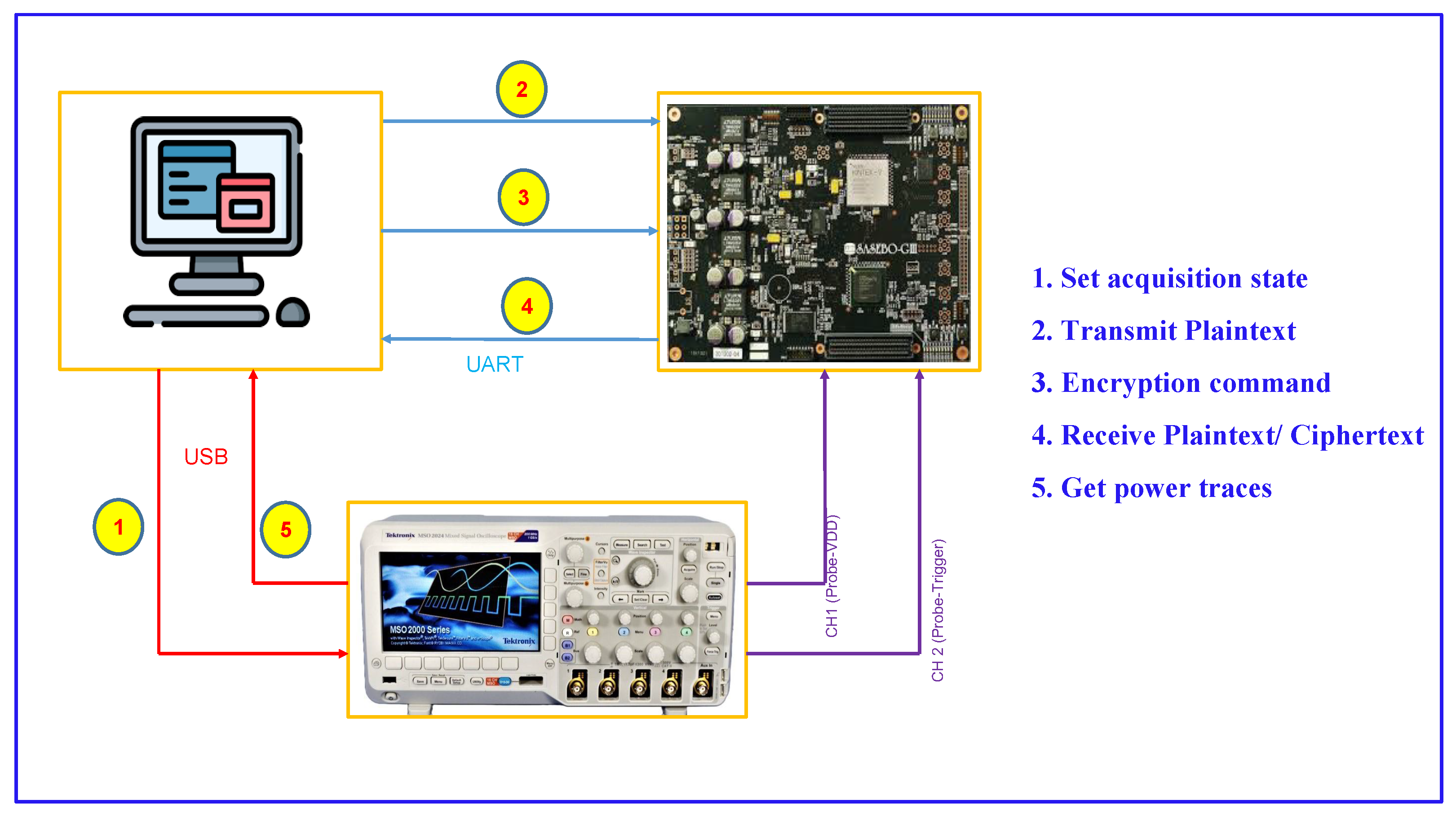 Cryptography 09 00067 g001 Cryptography 09 00067 g001
