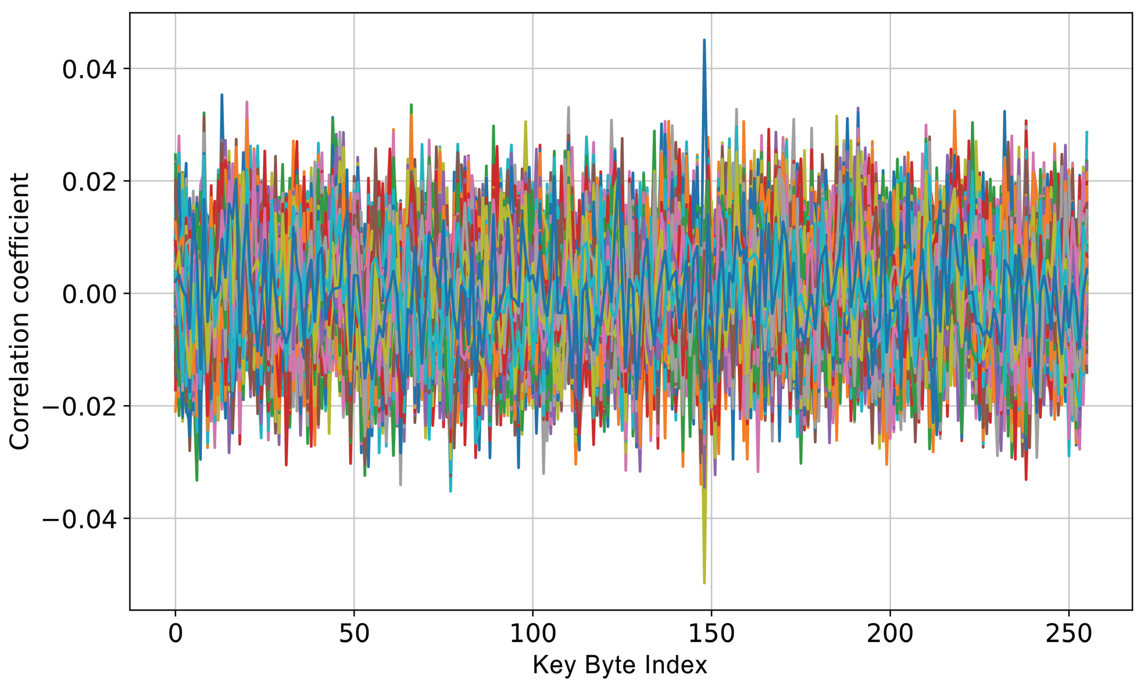 Cryptography 09 00067 g002 Cryptography 09 00067 g002