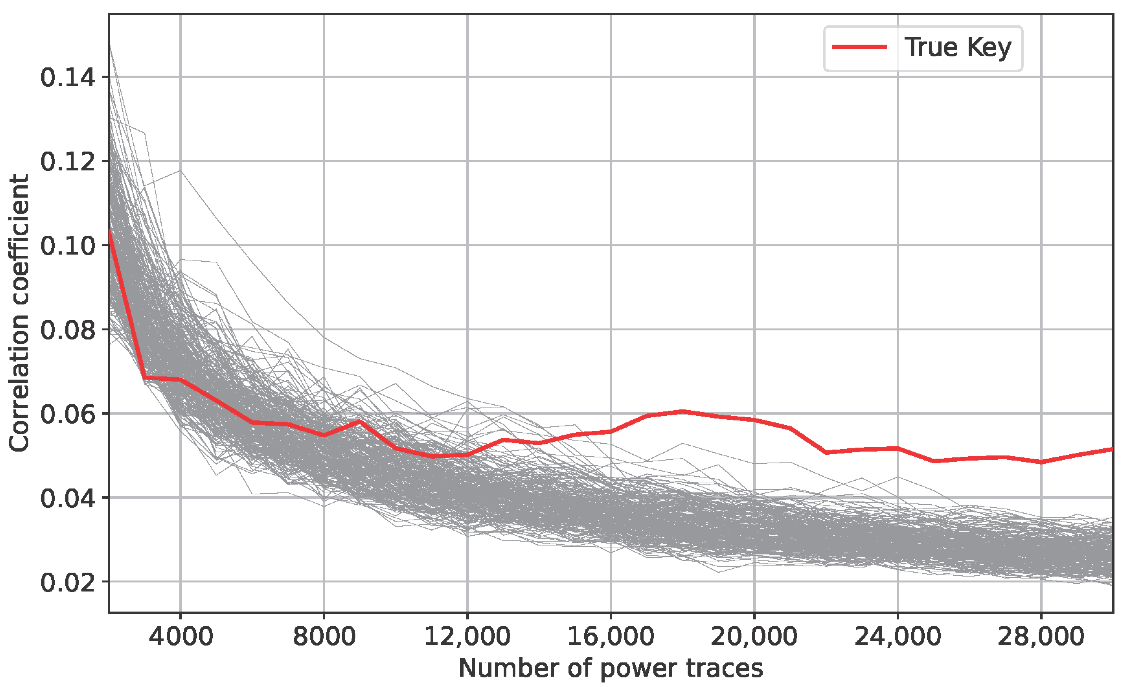 Cryptography 09 00067 g003 Cryptography 09 00067 g003