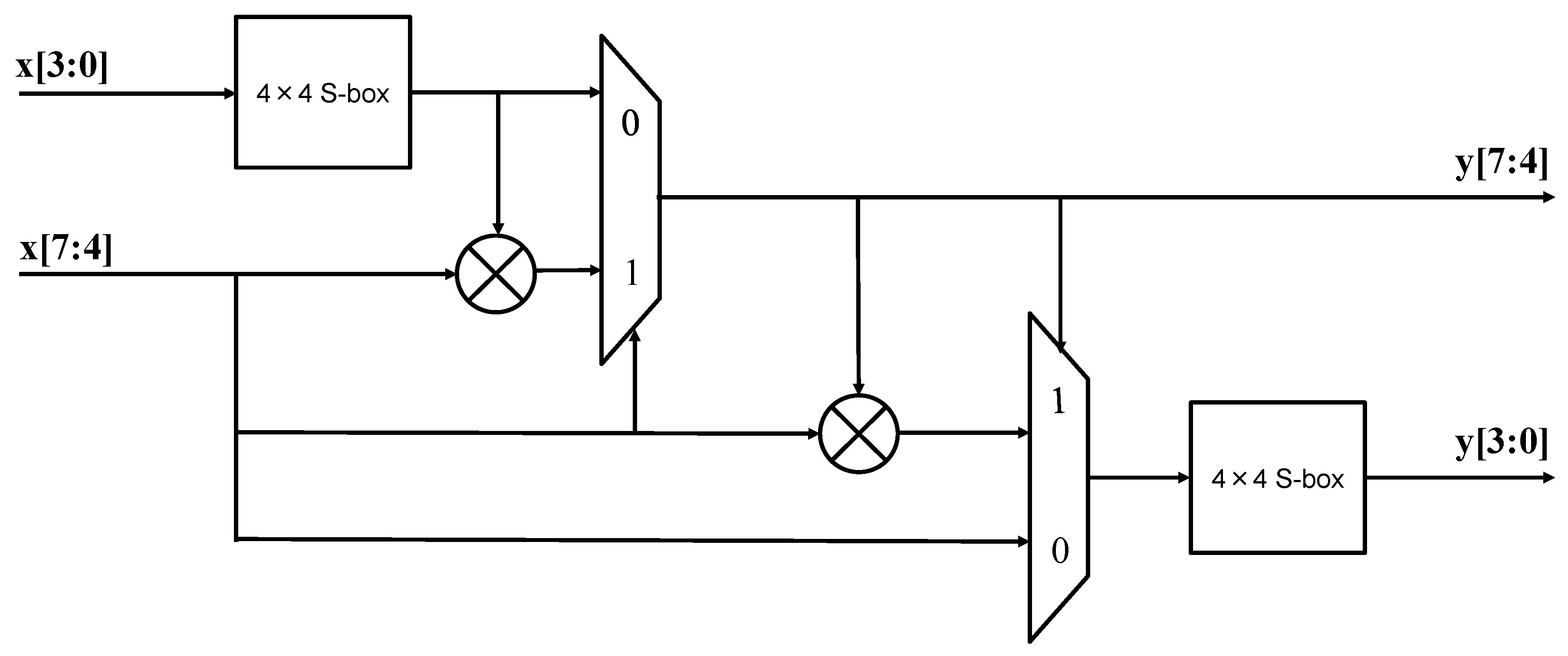 Cryptography 09 00067 g005 Cryptography 09 00067 g005