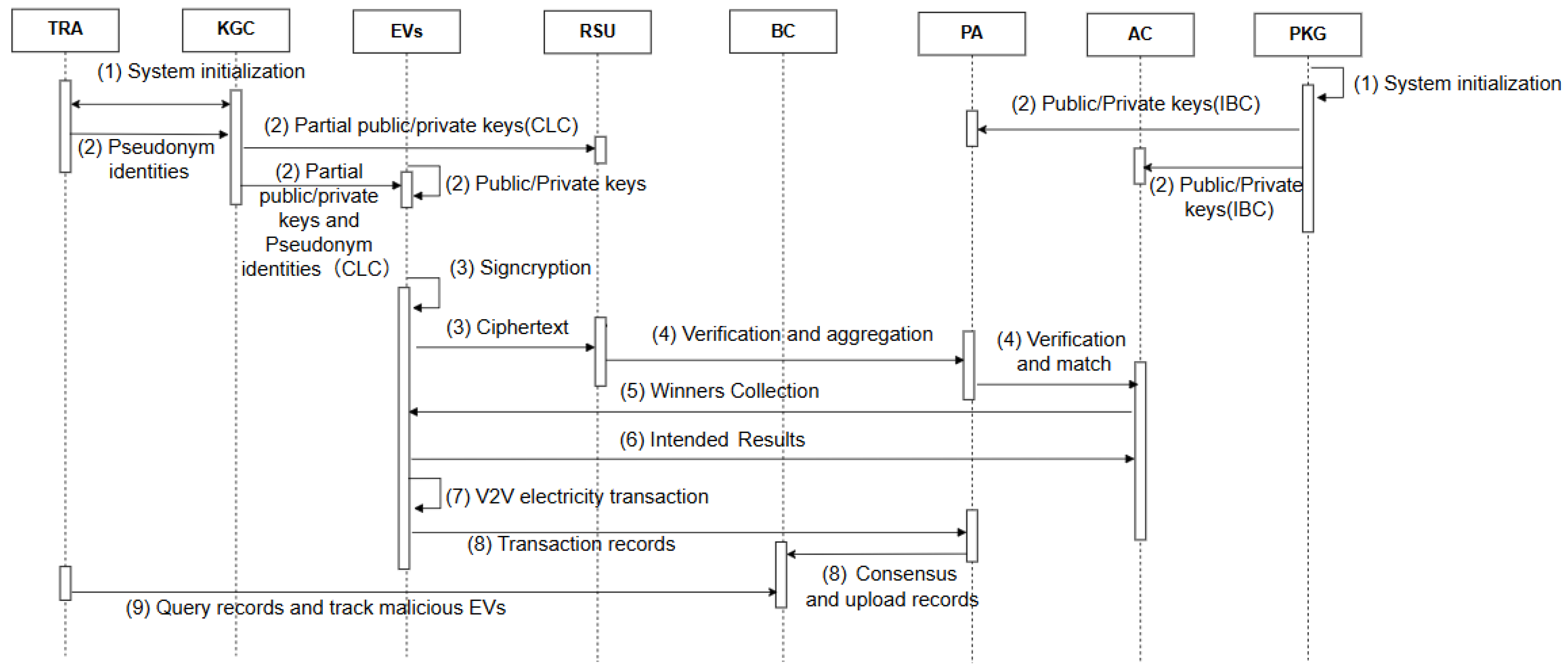 Cryptography 09 00071 g002