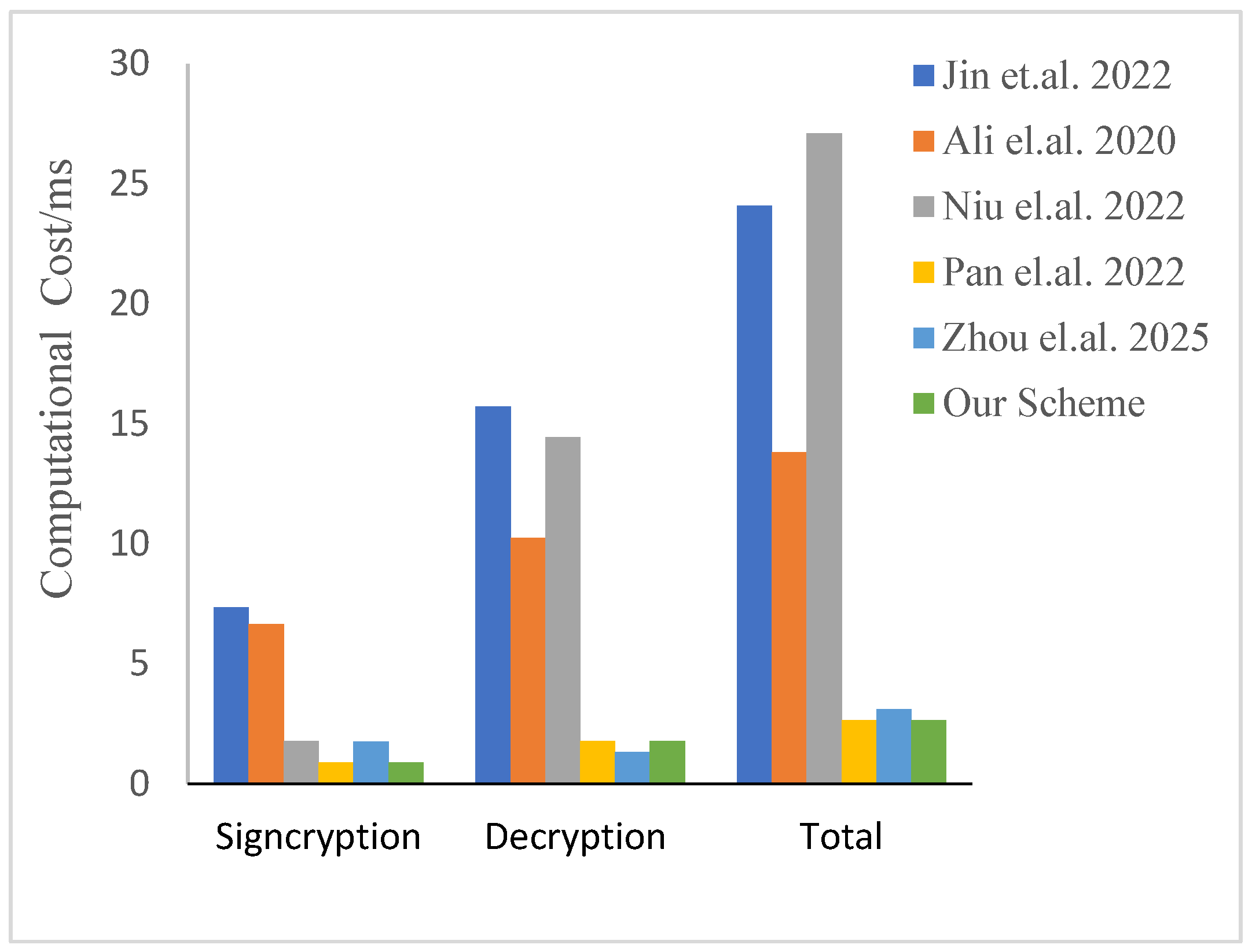 Cryptography 09 00071 g004