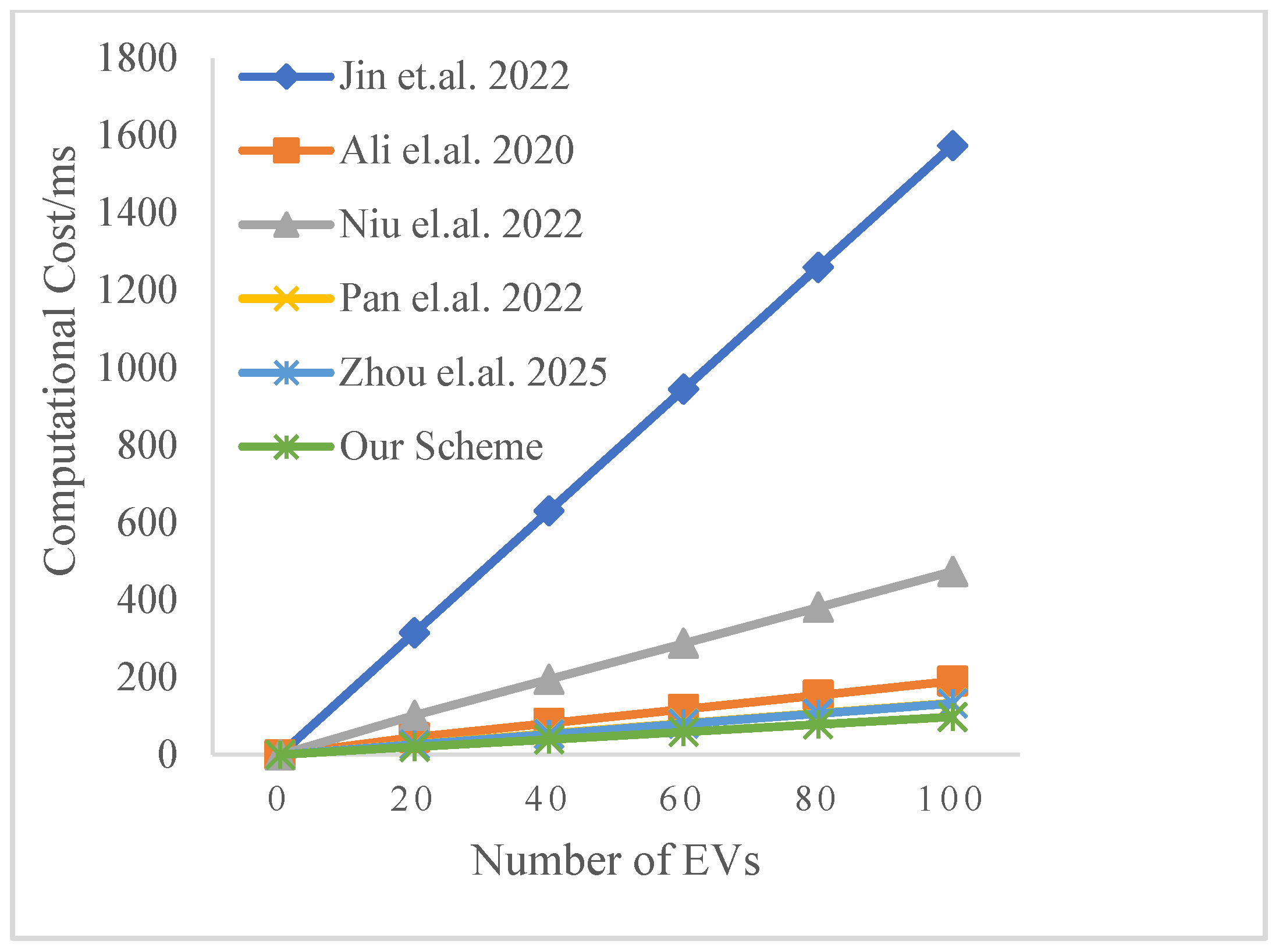 Cryptography 09 00071 g005