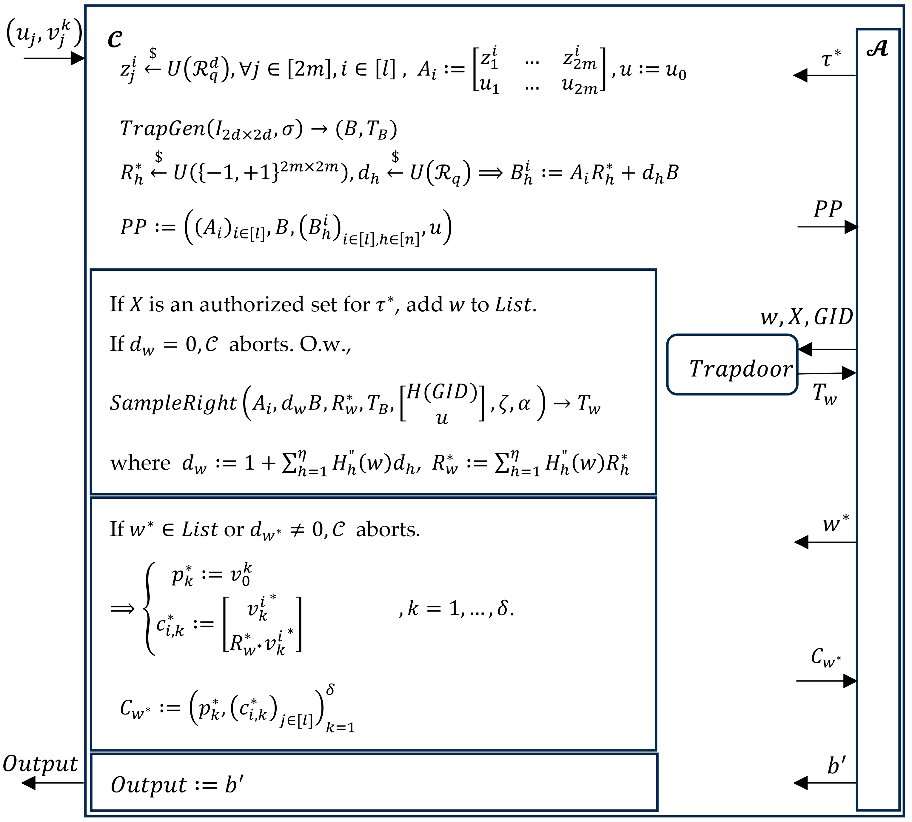 Cryptography 09 00076 g001