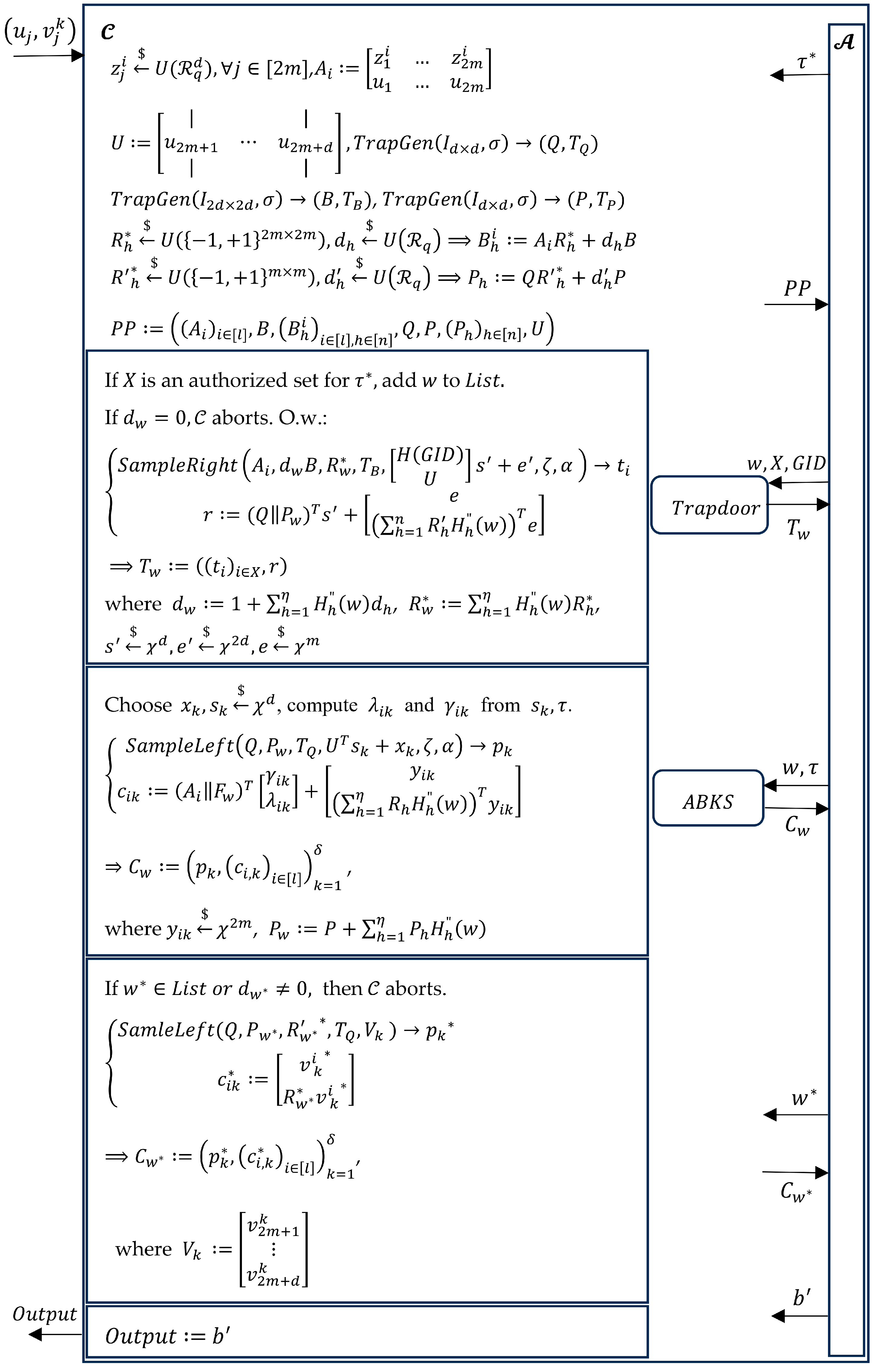 Cryptography 09 00076 g002