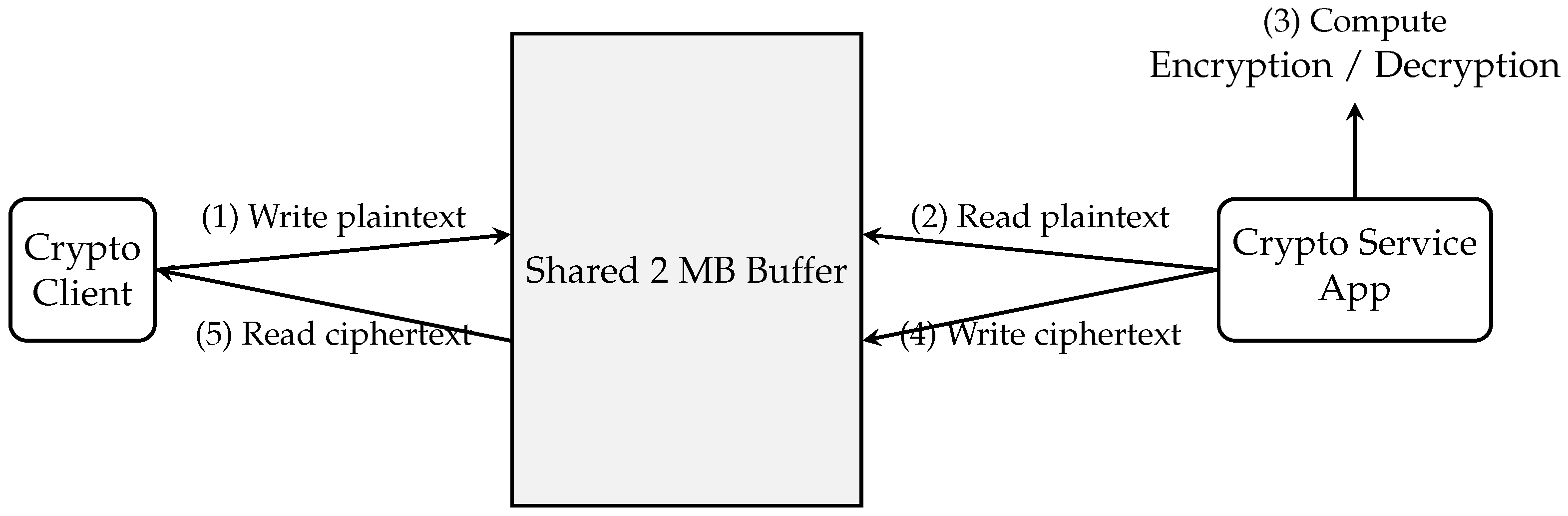 Cryptography 10 00003 g002