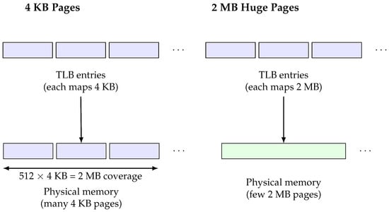 Cryptography 10 00003 g003