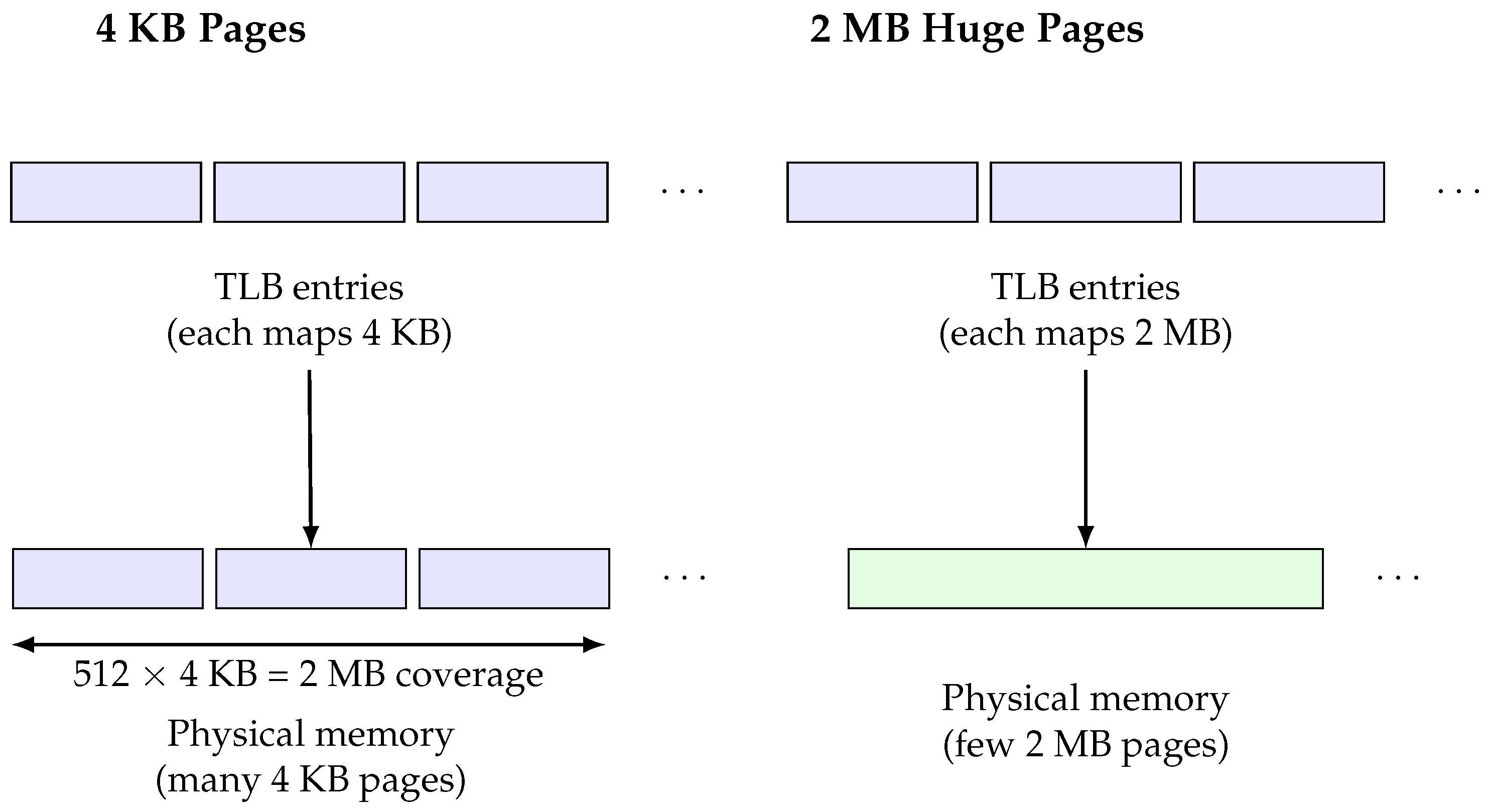 Cryptography 10 00003 g003