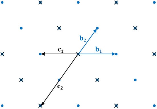 Sublattices and overlattices.