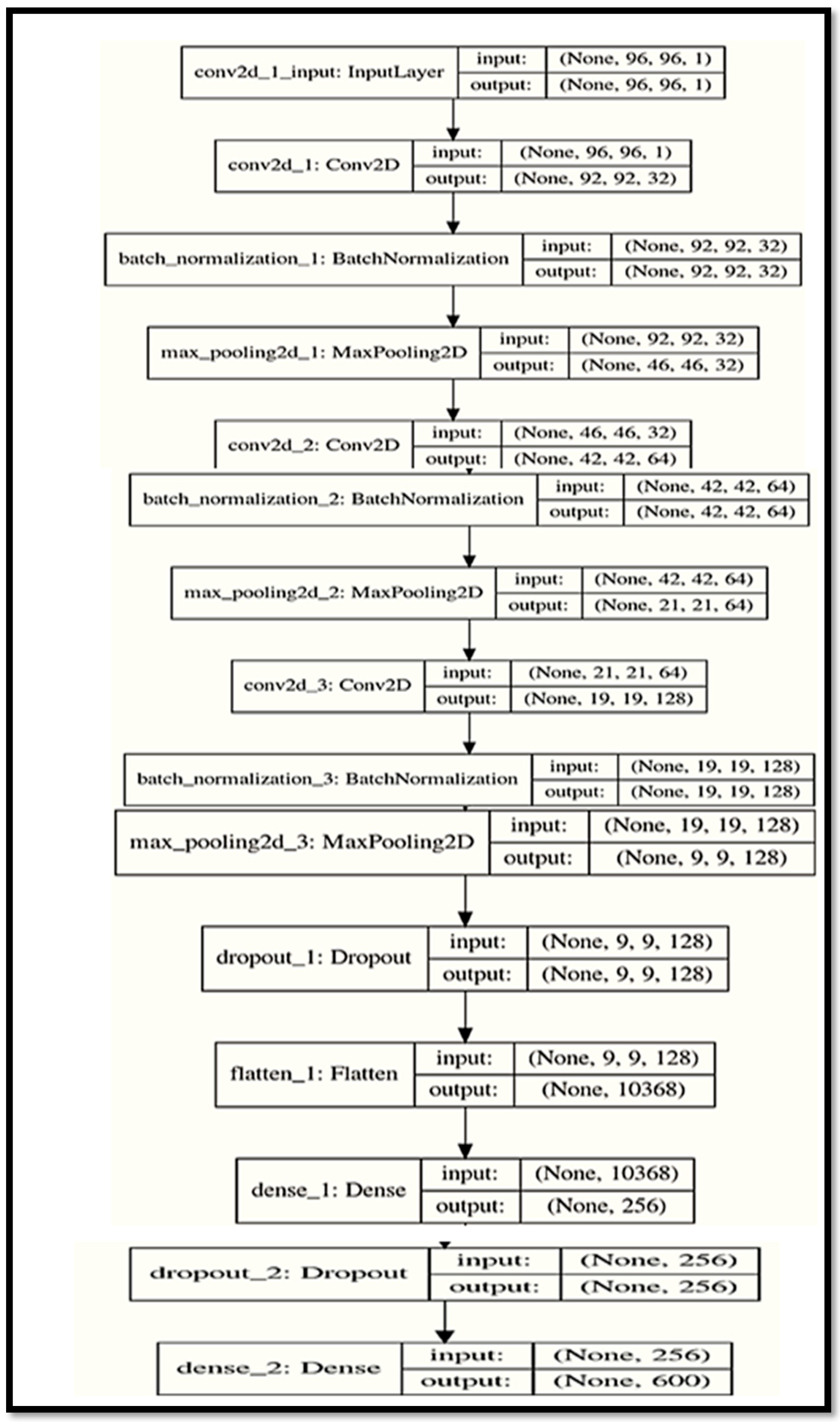 Cryptography 10 00016 g001 Cryptography 10 00016 g001