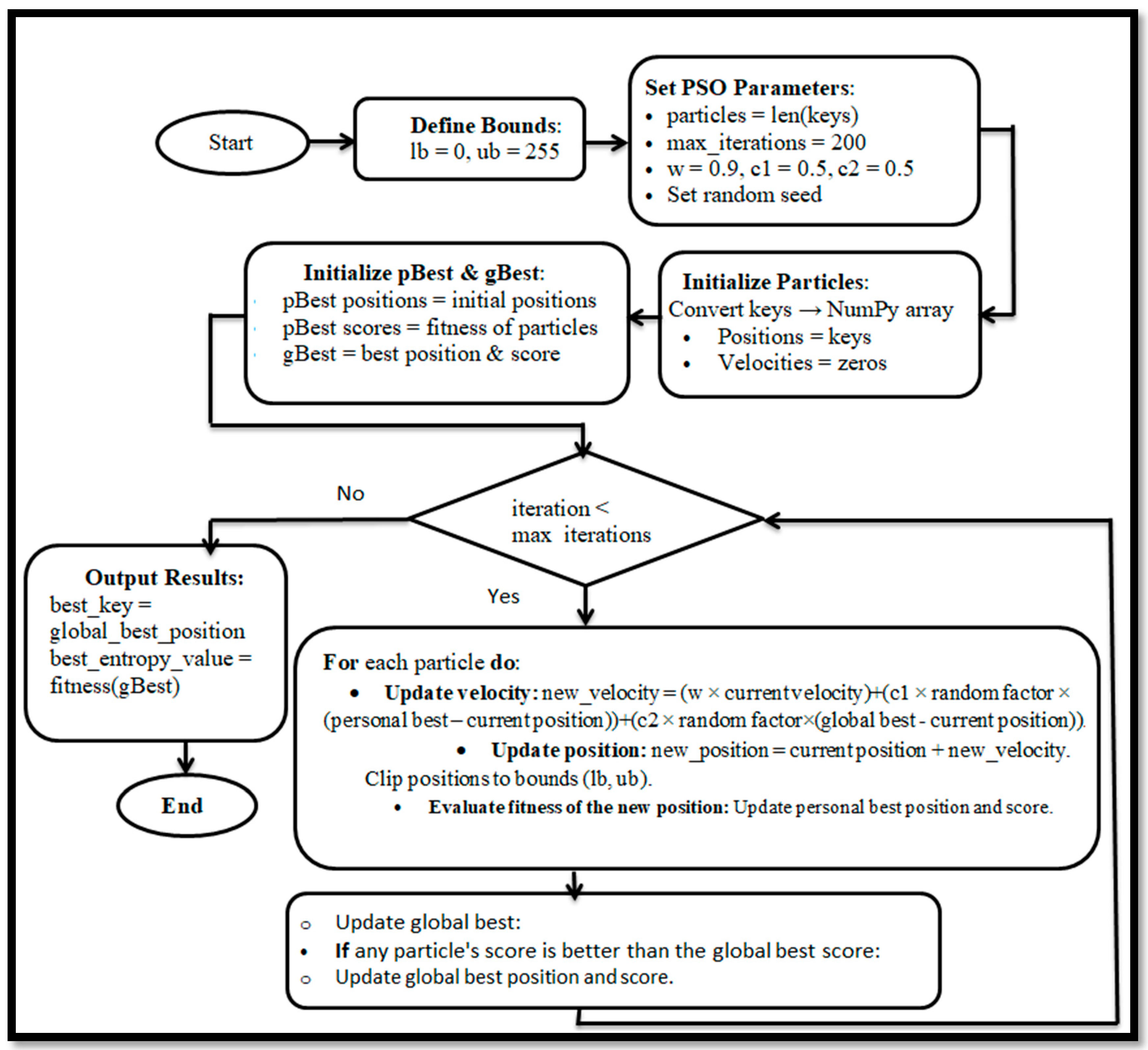 Cryptography 10 00016 g002 Cryptography 10 00016 g002