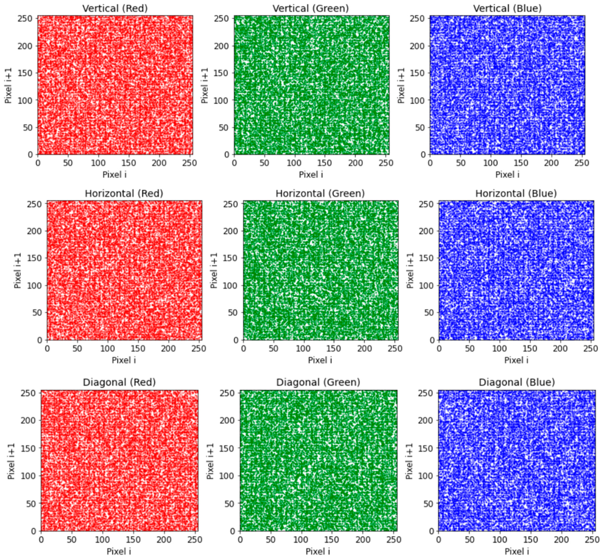 Cryptography 10 00016 g012 Cryptography 10 00016 g012
