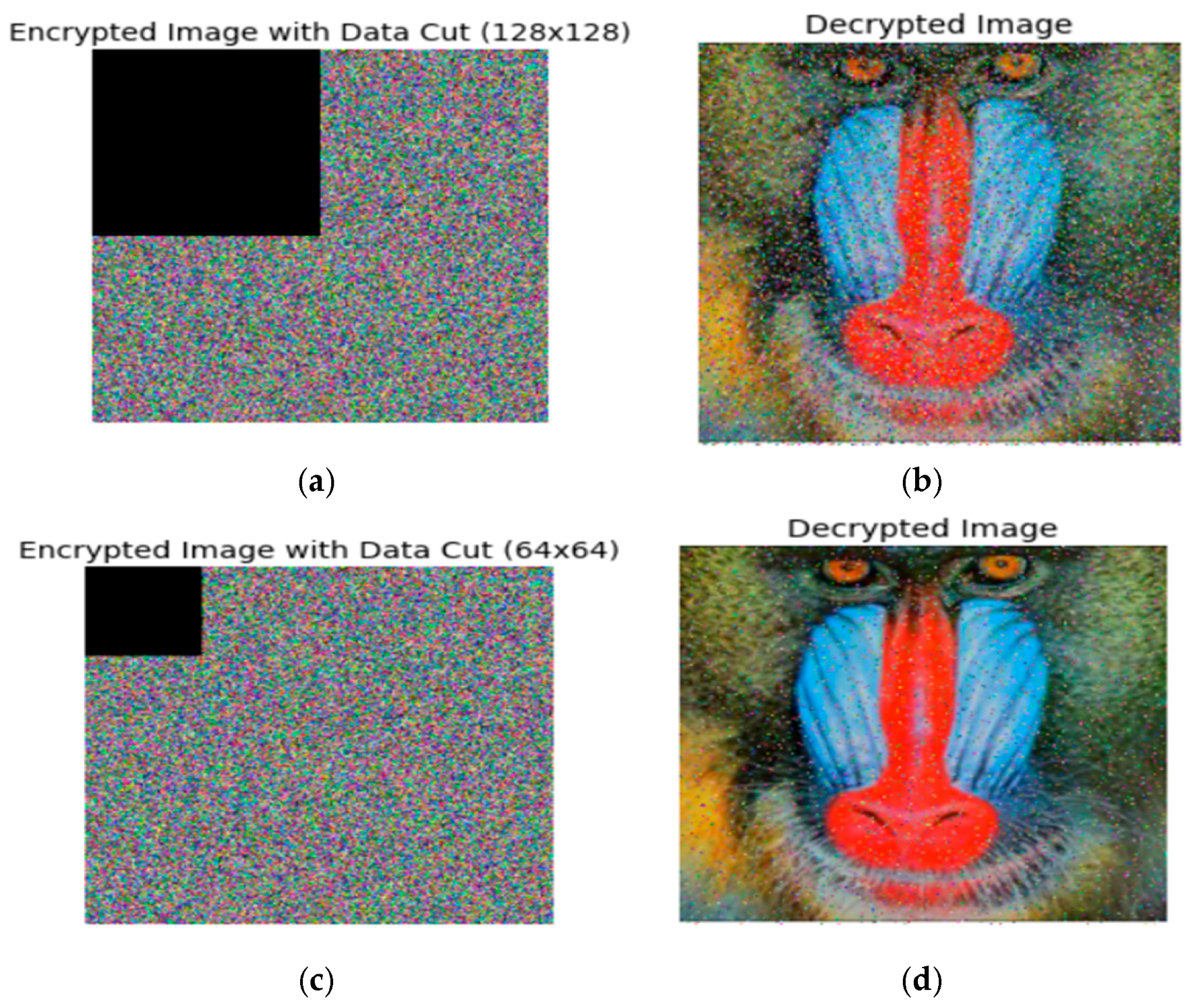 Cryptography 10 00016 g014 Cryptography 10 00016 g014