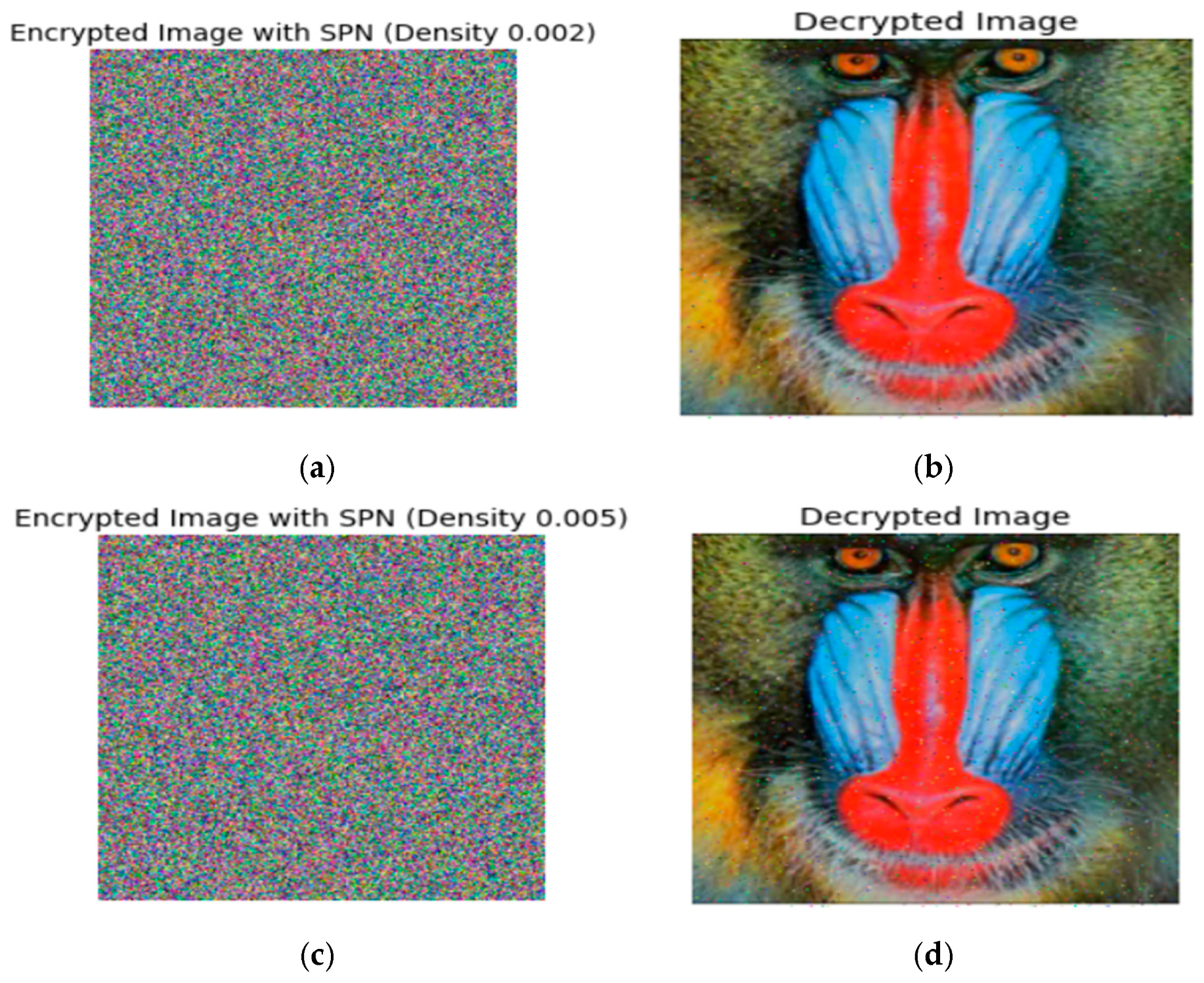 Cryptography 10 00016 g015 Cryptography 10 00016 g015