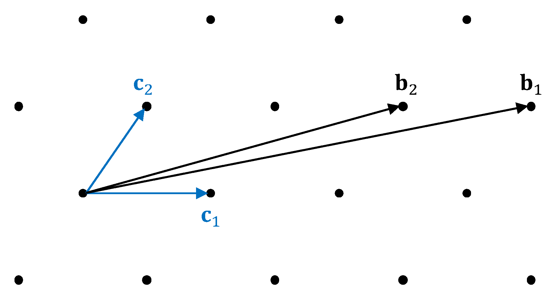 Cryptography 10 00017 g001