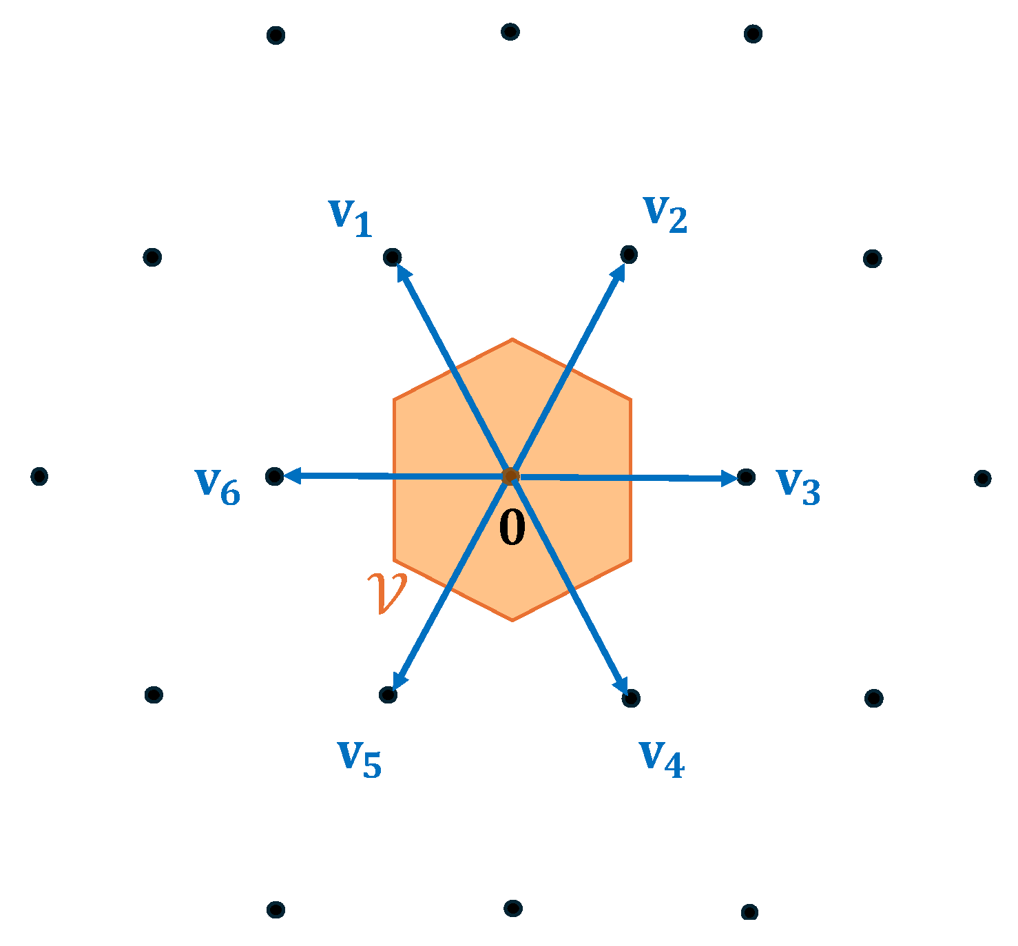Cryptography 10 00017 g002