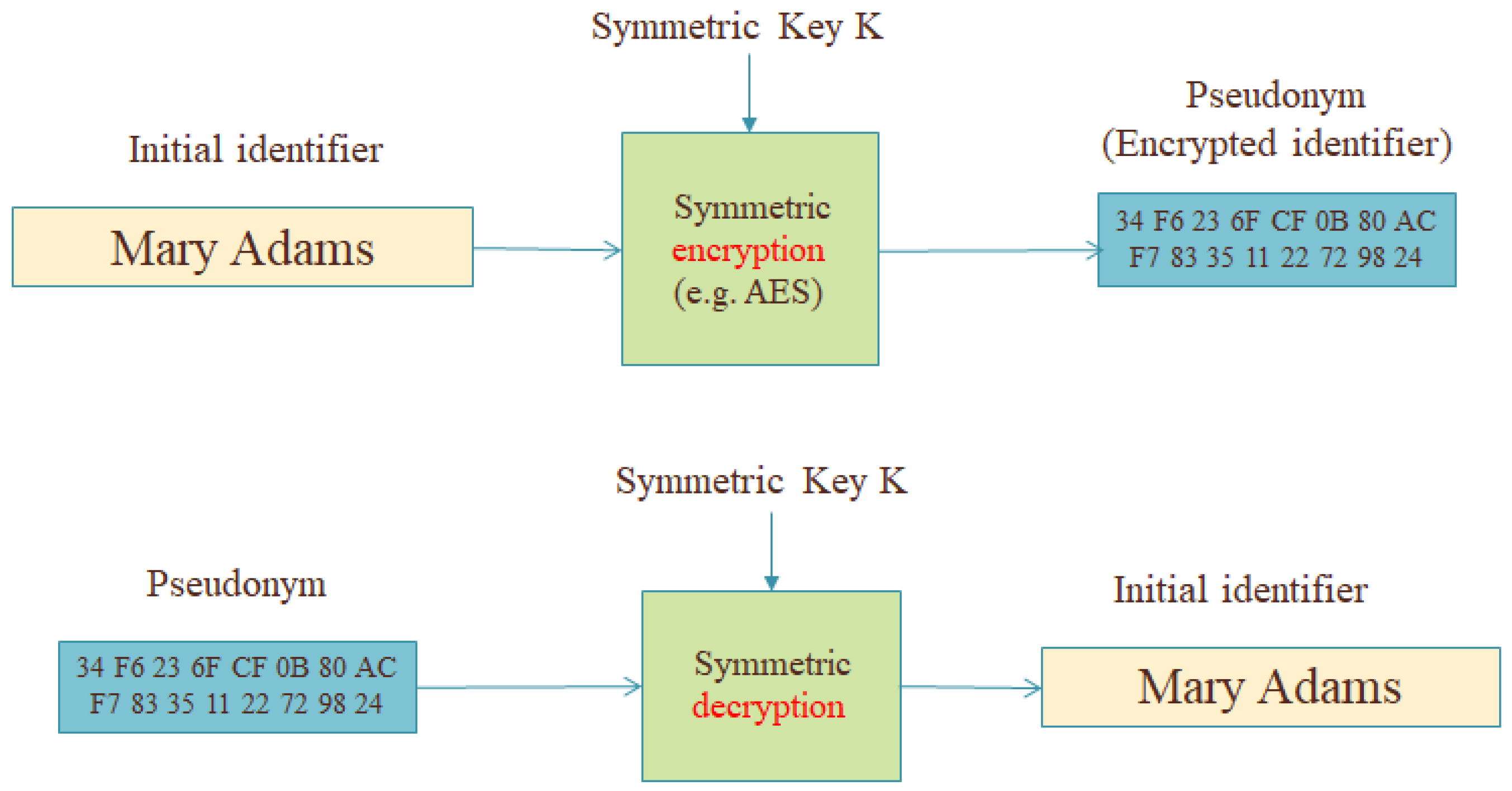 Cryptography 10 00018 g001 Cryptography 10 00018 g001