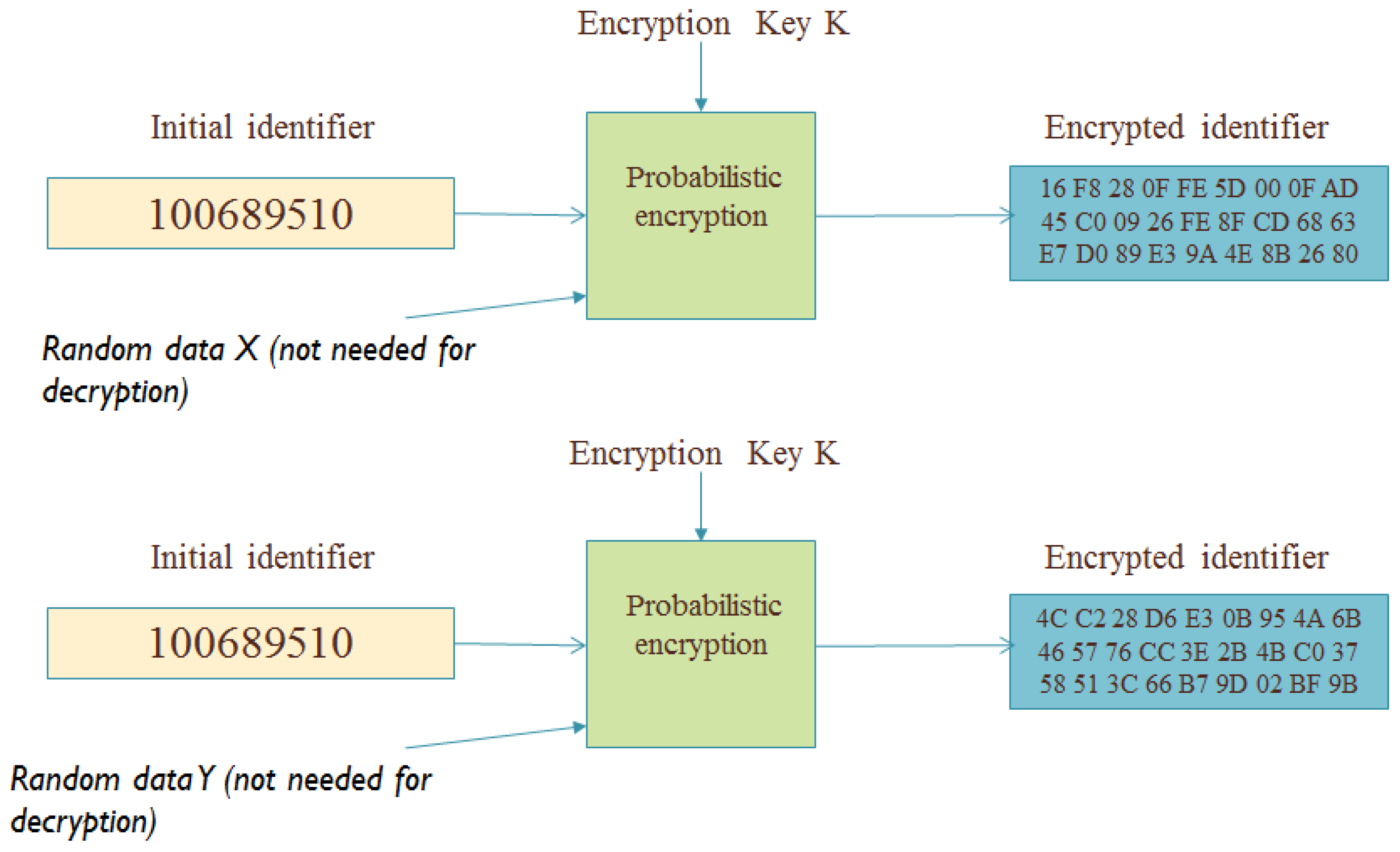 Cryptography 10 00018 g002 Cryptography 10 00018 g002