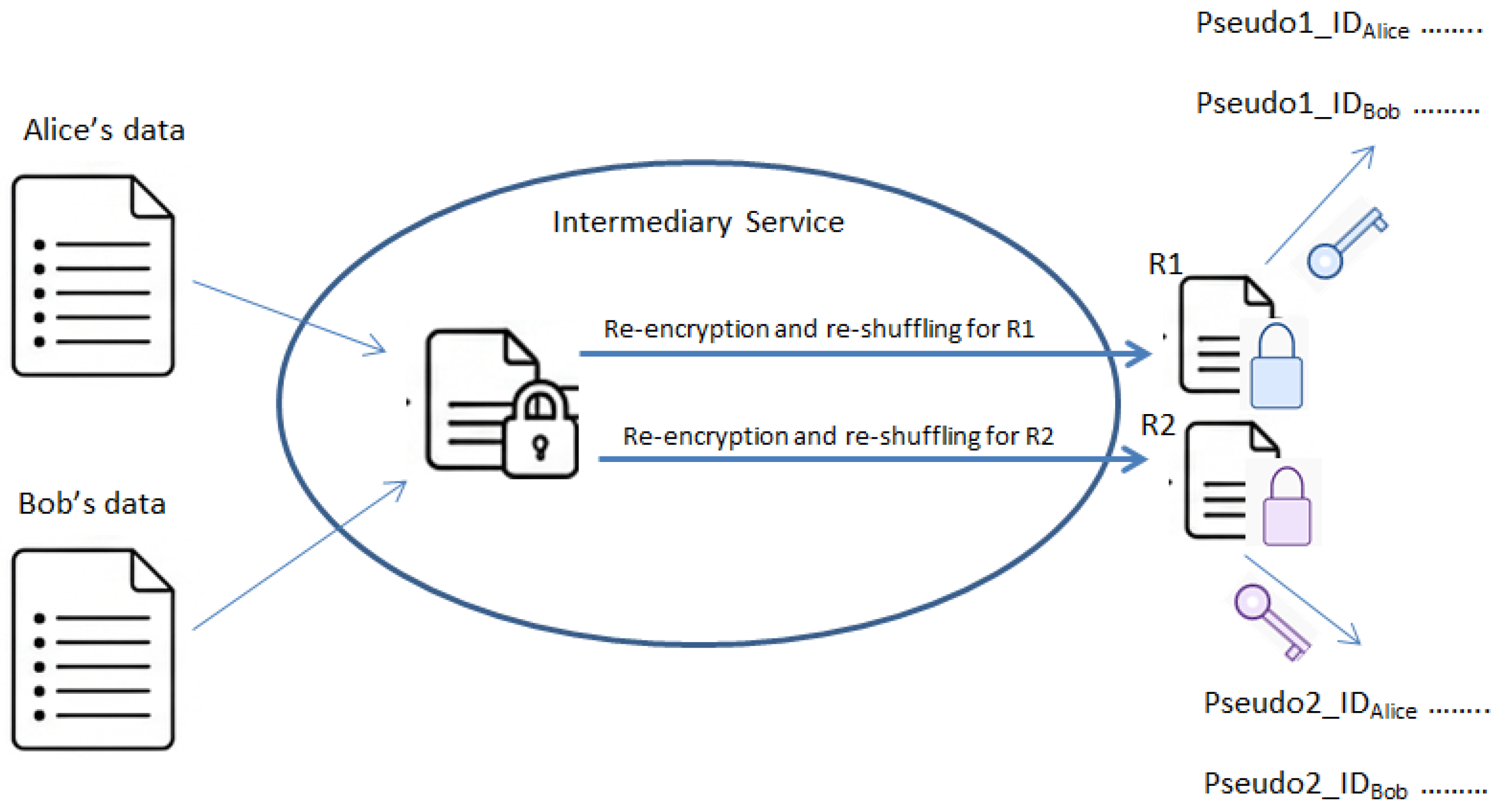 Cryptography 10 00018 g003 Cryptography 10 00018 g003