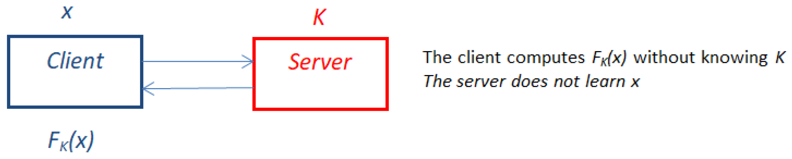 Cryptography 10 00018 g004 Cryptography 10 00018 g004