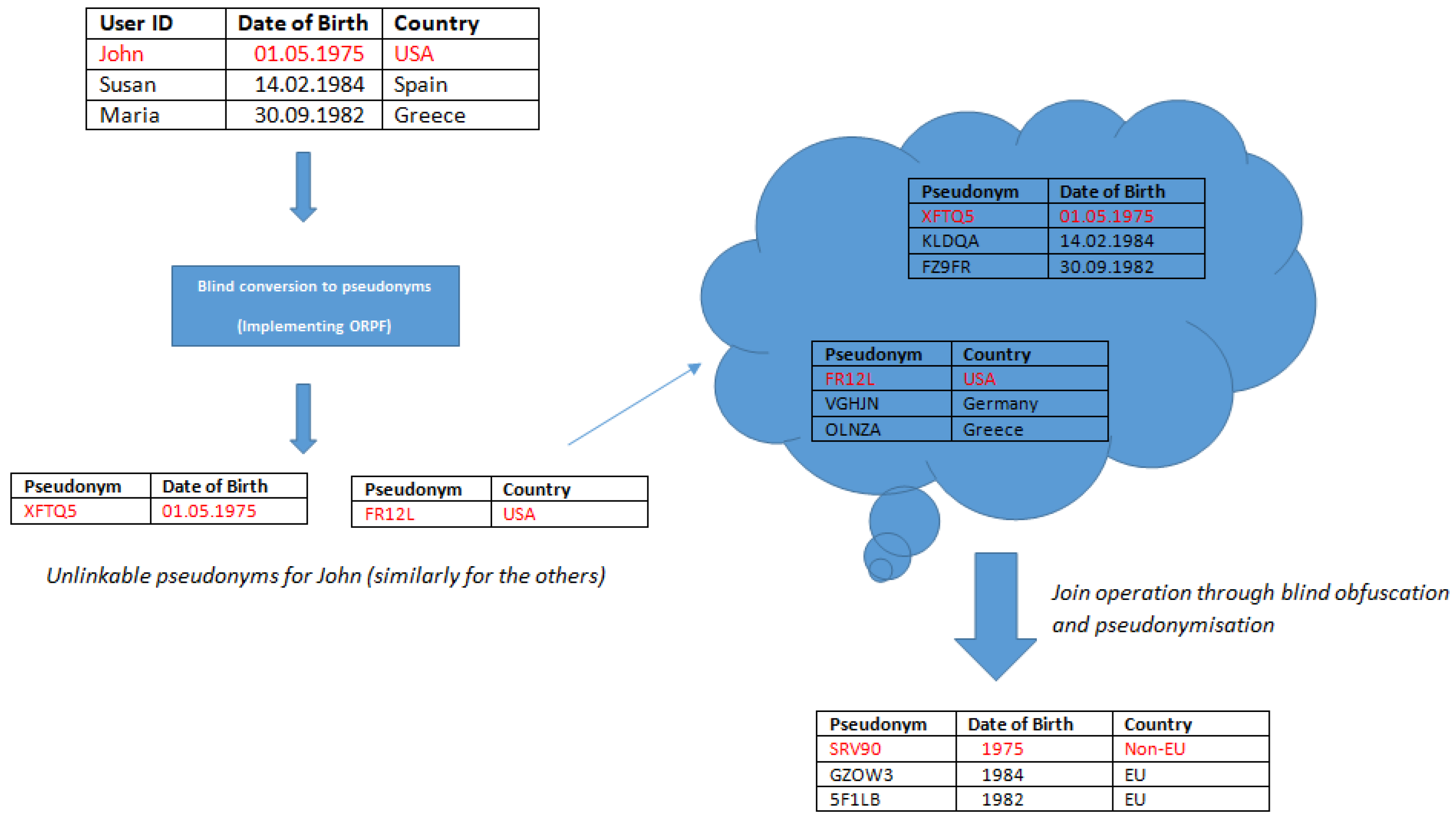 Cryptography 10 00018 g005 Cryptography 10 00018 g005