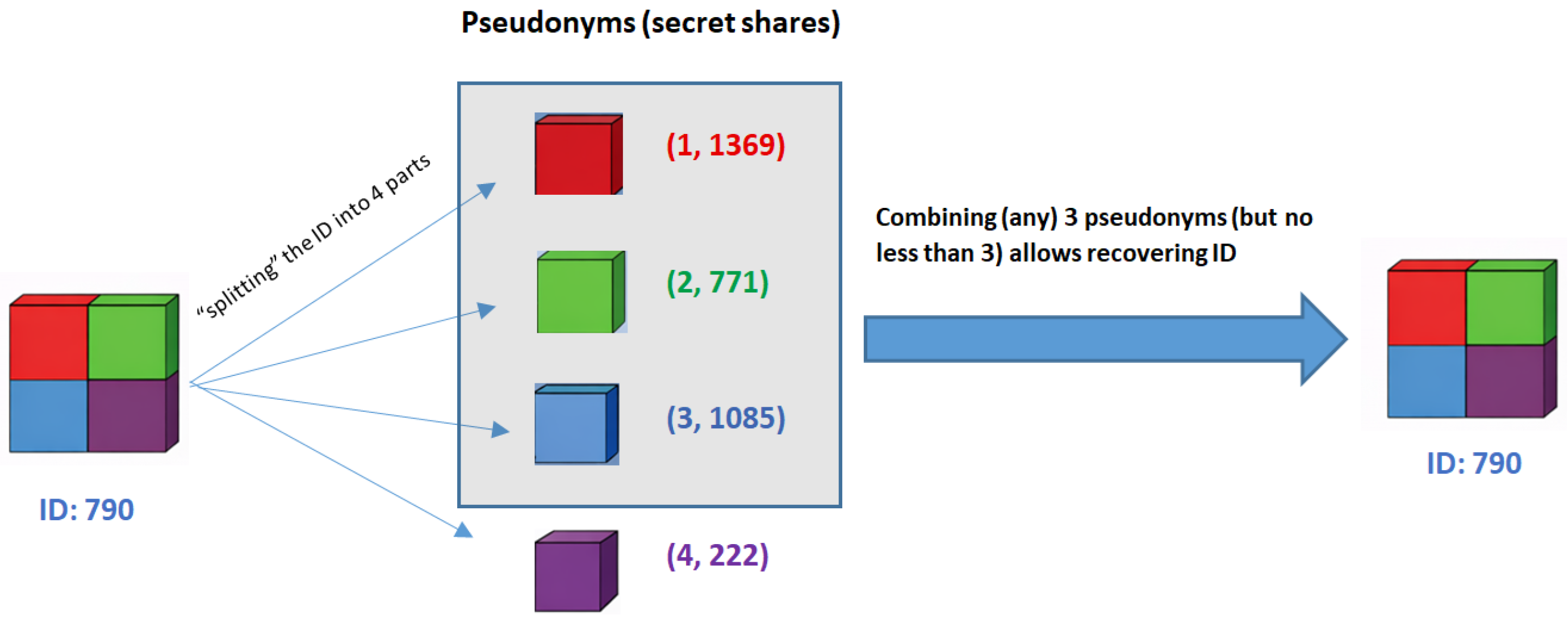 Cryptography 10 00018 g006 Cryptography 10 00018 g006
