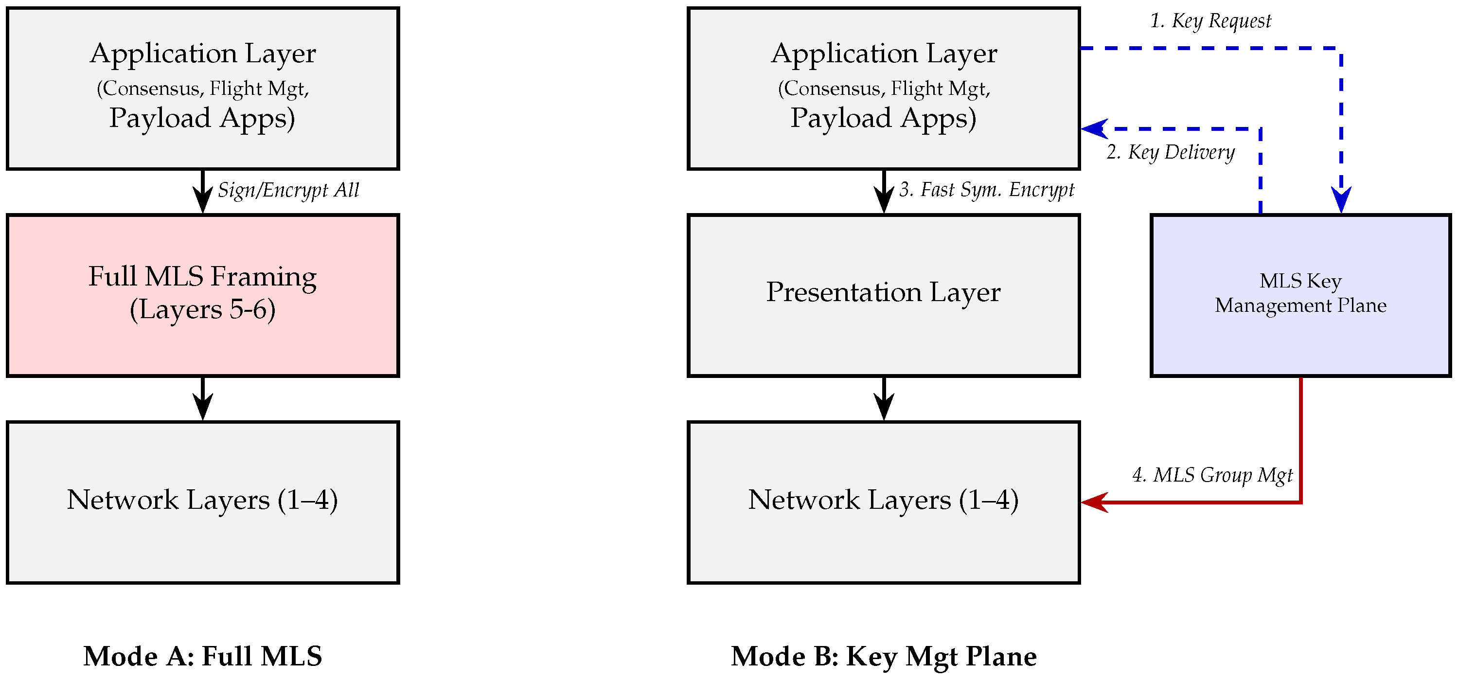 Cryptography 10 00020 g003 Cryptography 10 00020 g003