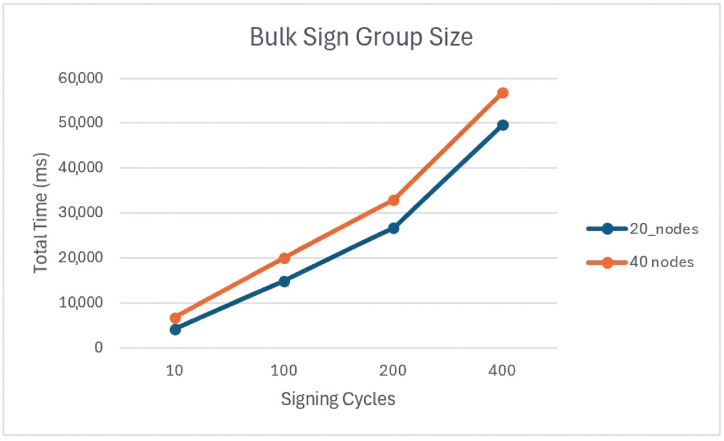 Cryptography 10 00020 g013 Cryptography 10 00020 g013