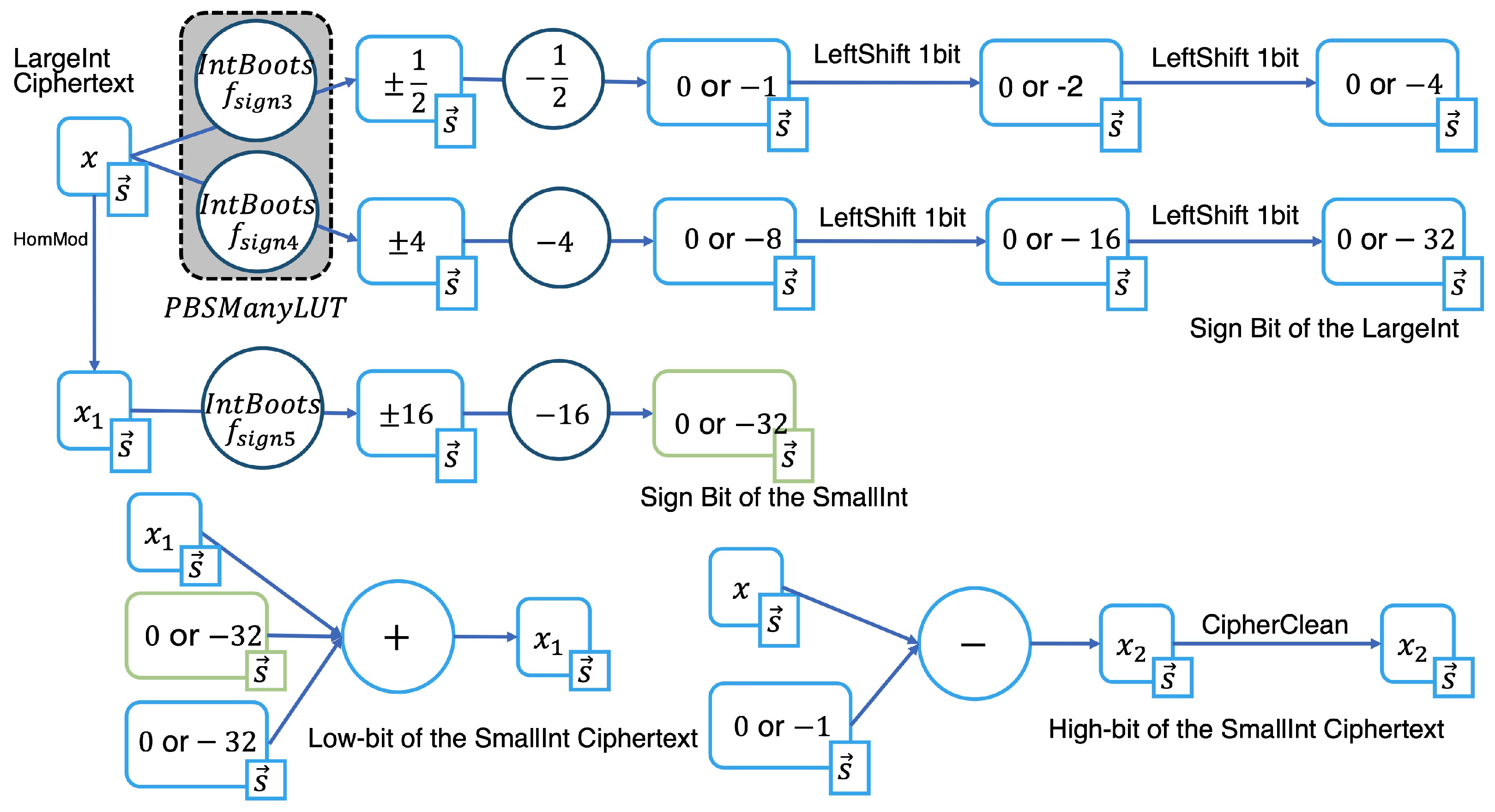 Cryptography 10 00021 g002 Cryptography 10 00021 g002