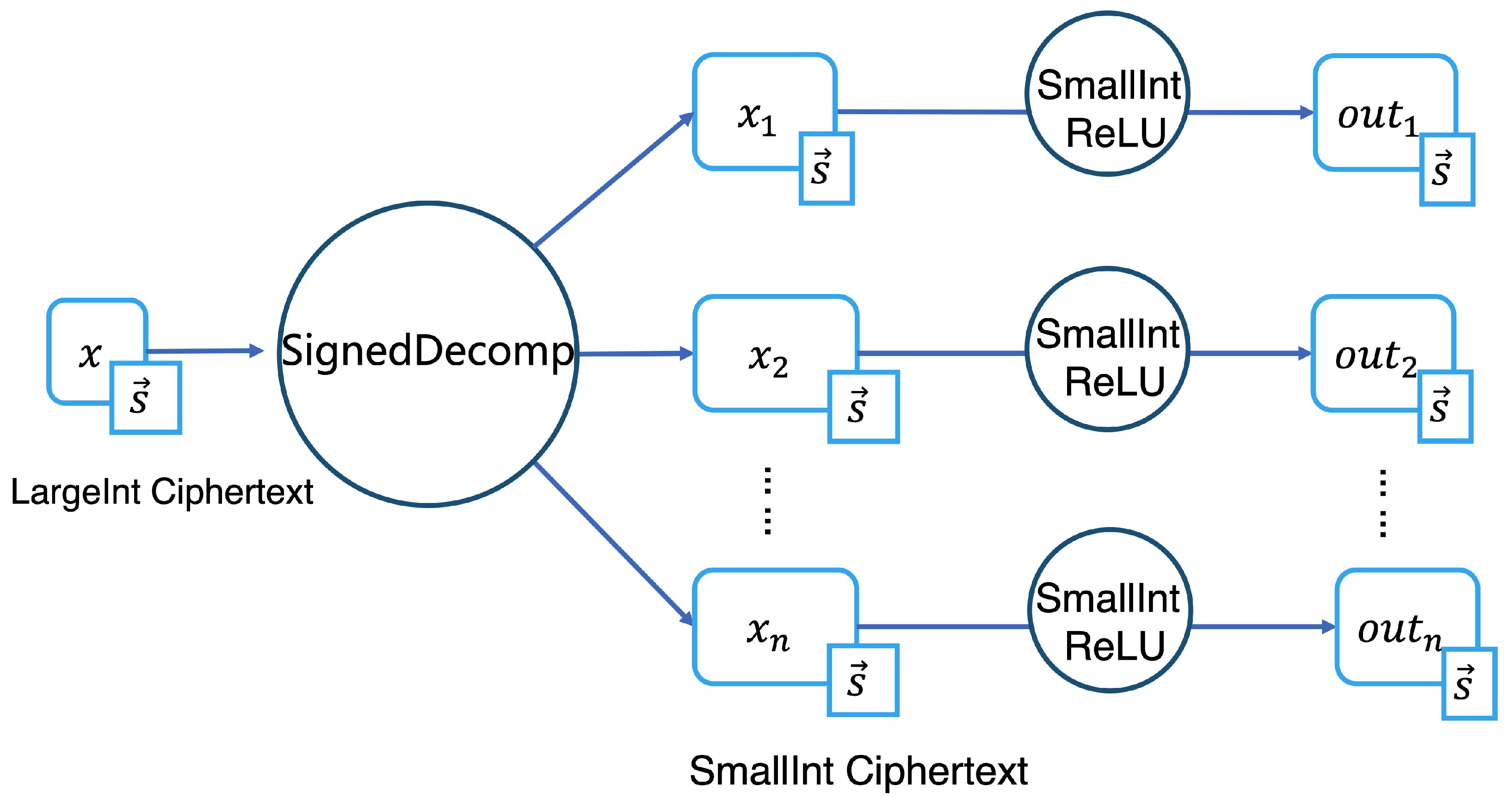 Cryptography 10 00021 g005 Cryptography 10 00021 g005