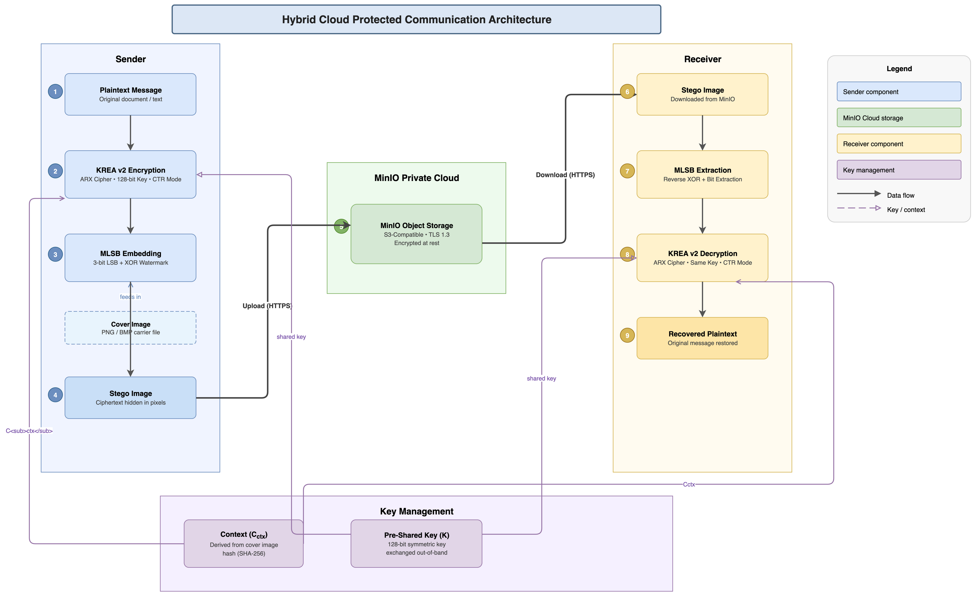 Cryptography 10 00036 g001 Cryptography 10 00036 g001