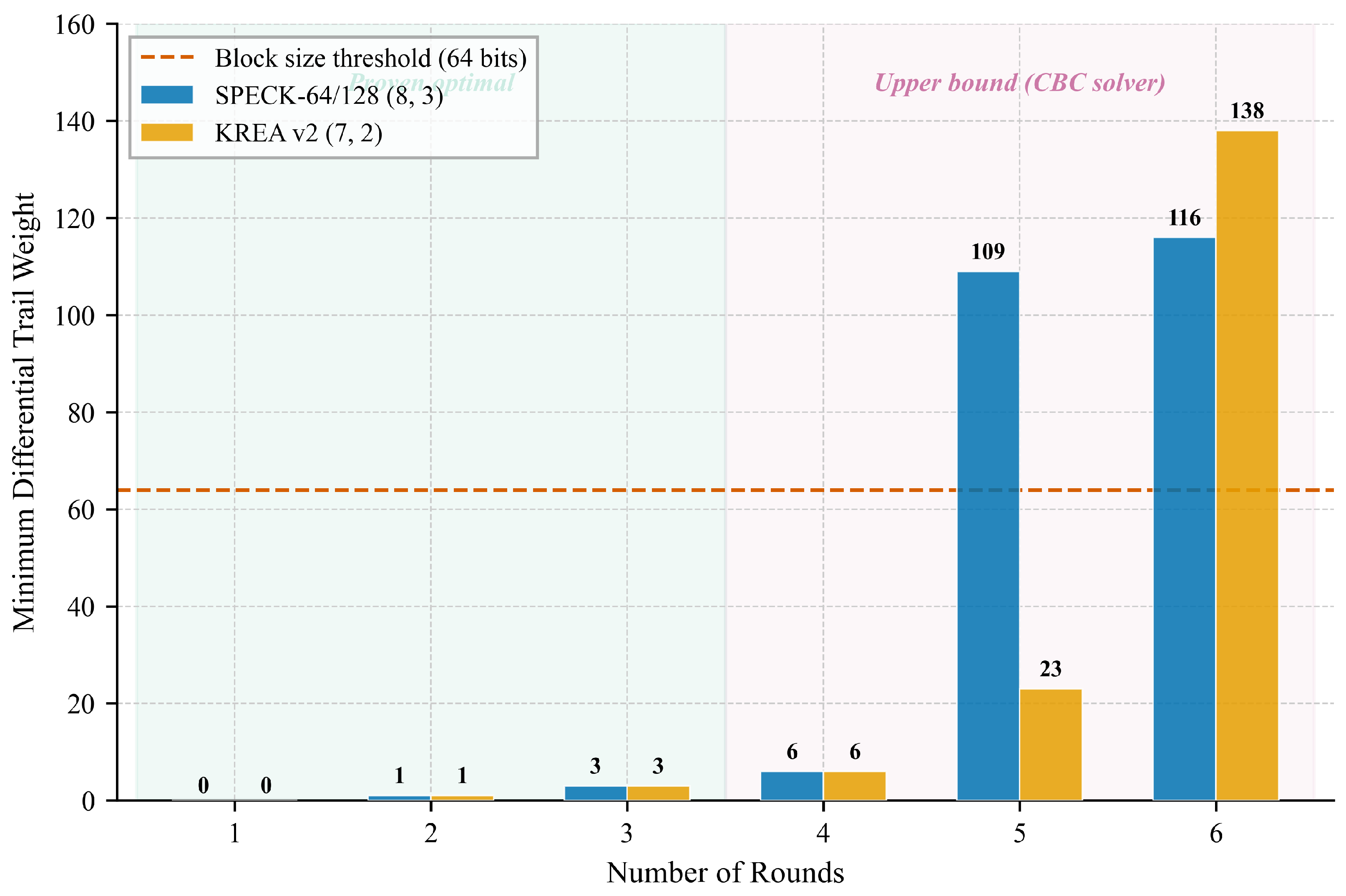 Cryptography 10 00036 g006 Cryptography 10 00036 g006
