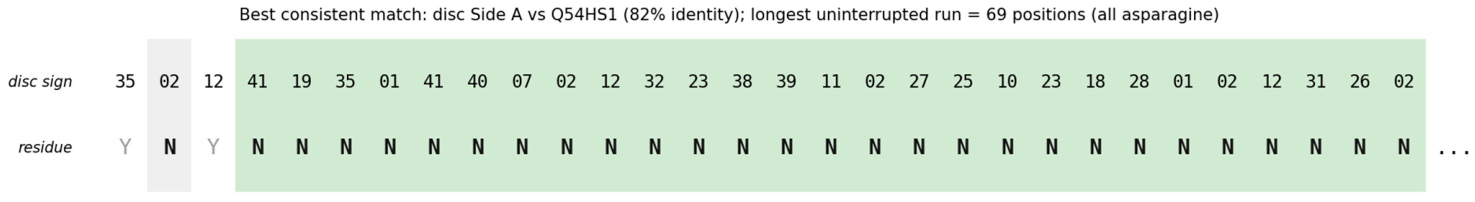 Cryptography 10 00060 g006 Cryptography 10 00060 g006