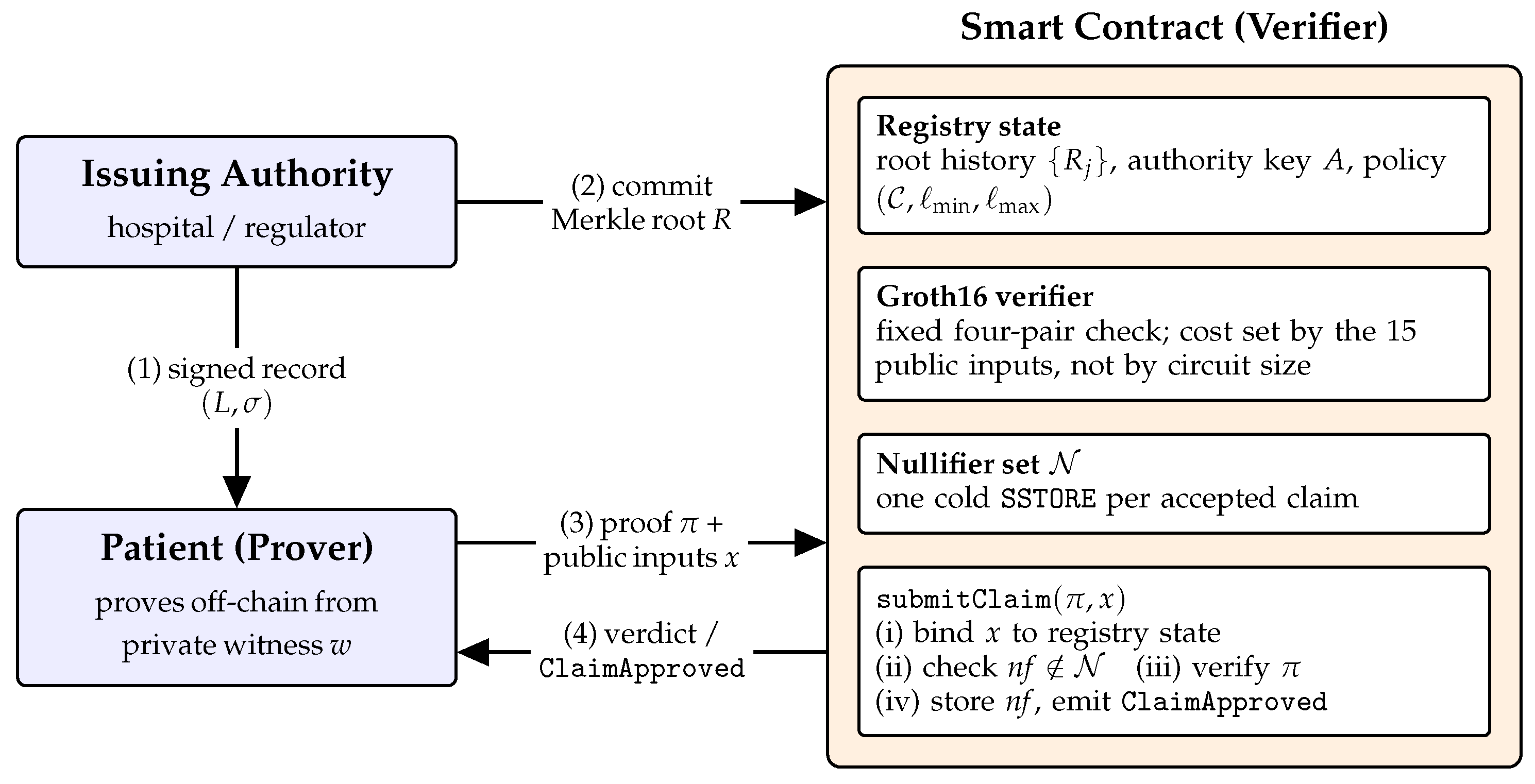 Cryptography 10 00066 g002 Cryptography 10 00066 g002