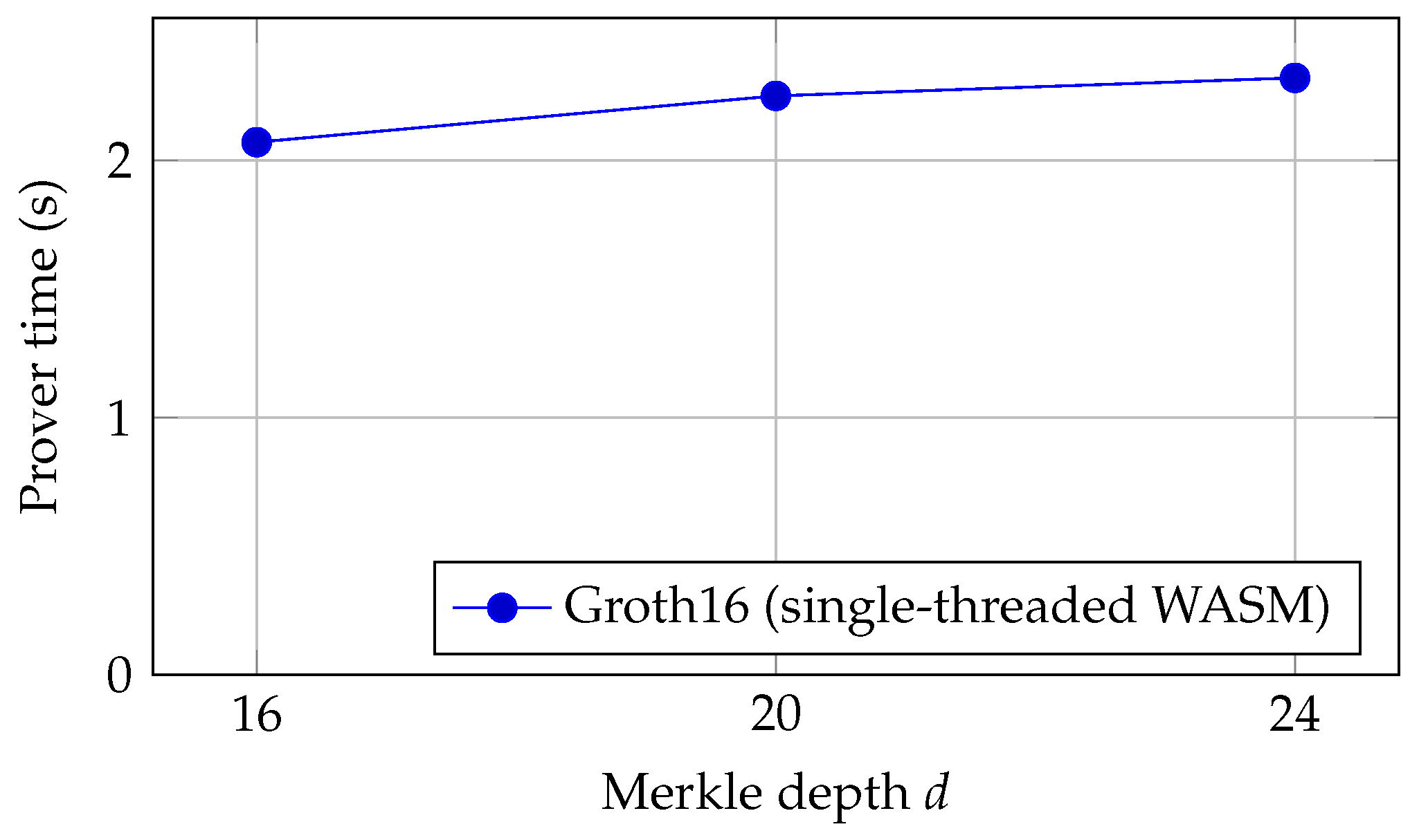 Cryptography 10 00066 g004 Cryptography 10 00066 g004