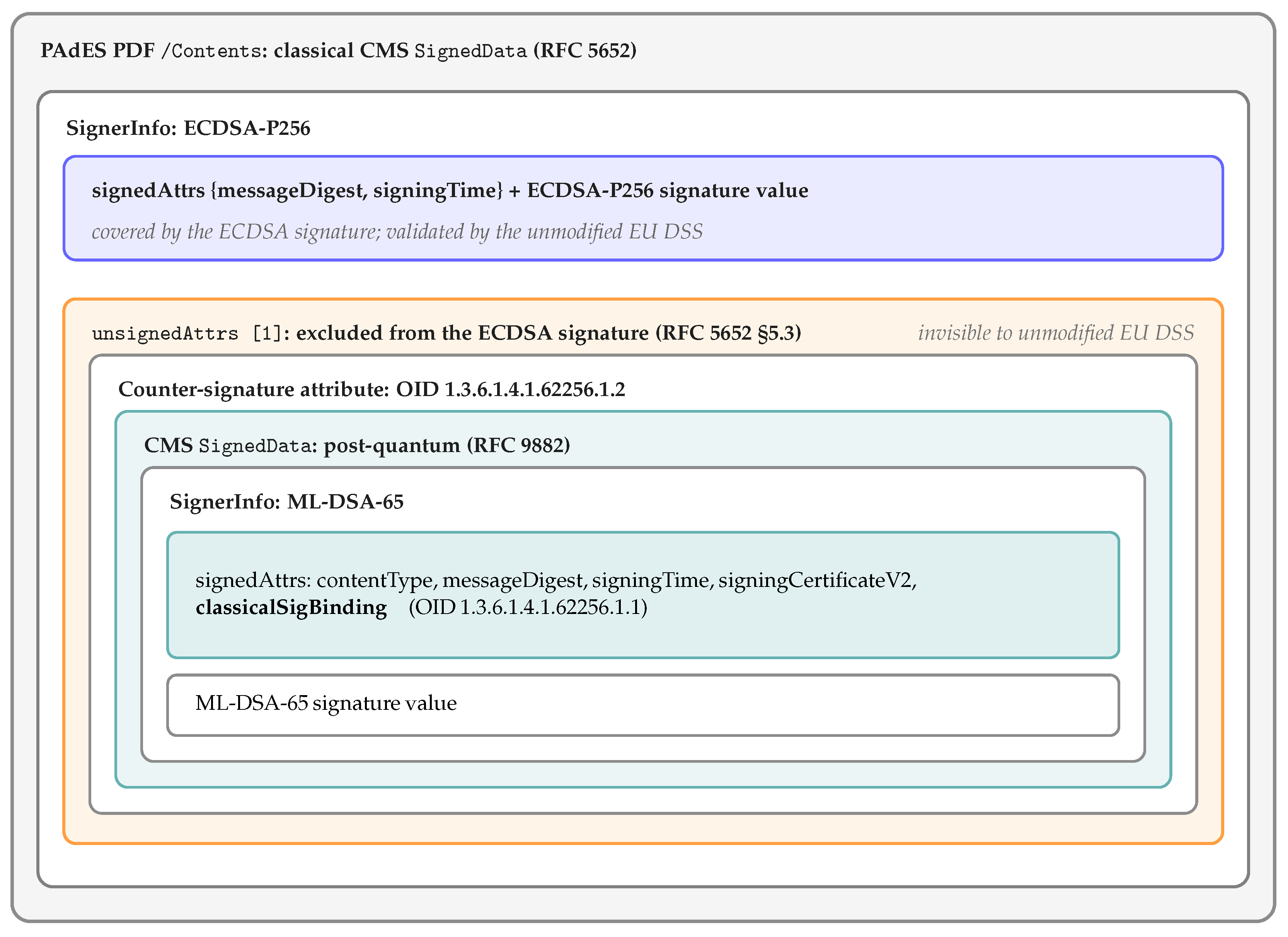 Cryptography 10 00070 g001 Cryptography 10 00070 g001