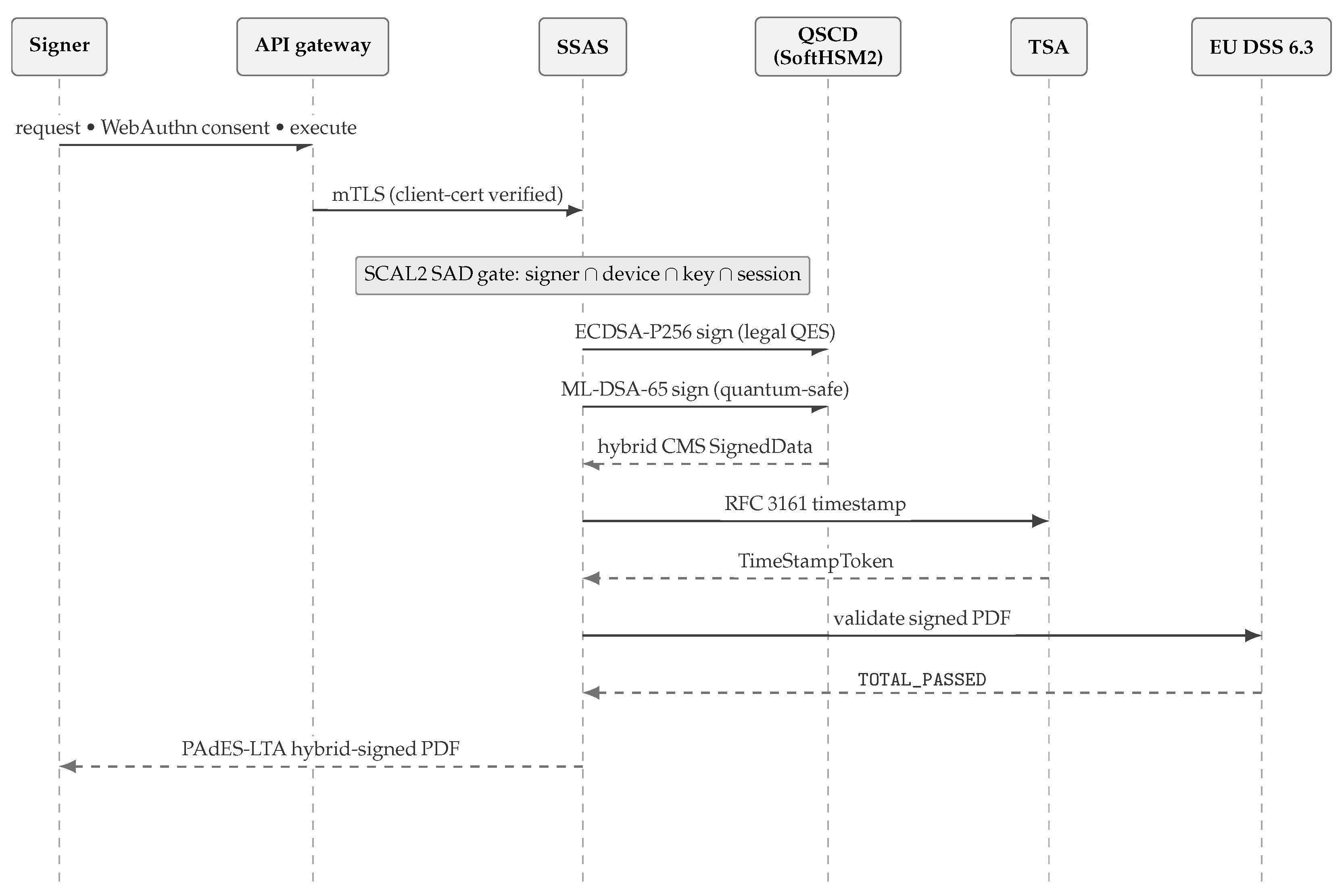 Cryptography 10 00070 g002 Cryptography 10 00070 g002