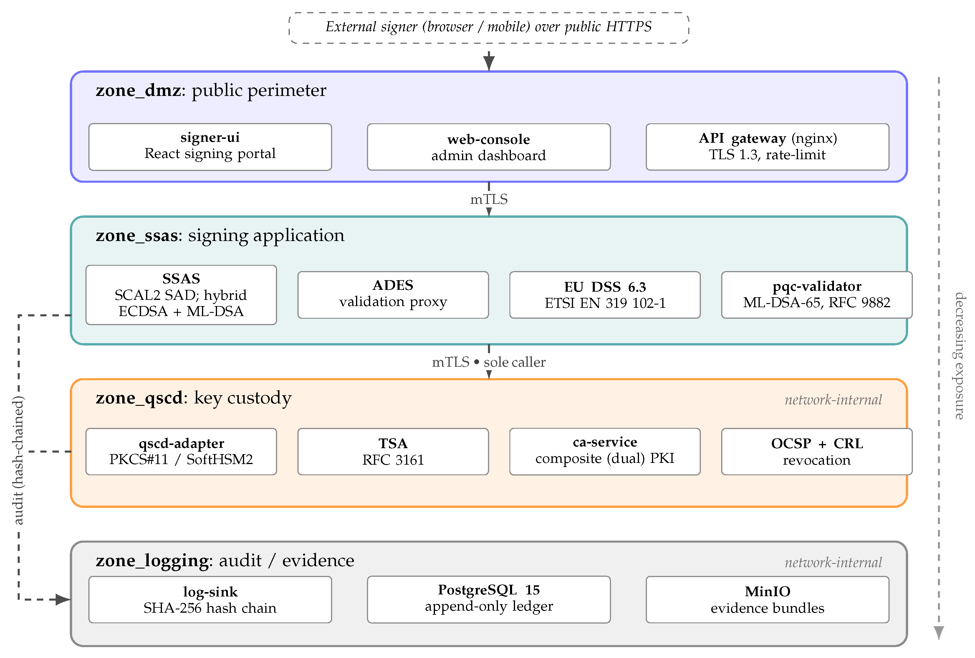 Cryptography 10 00070 g003 Cryptography 10 00070 g003