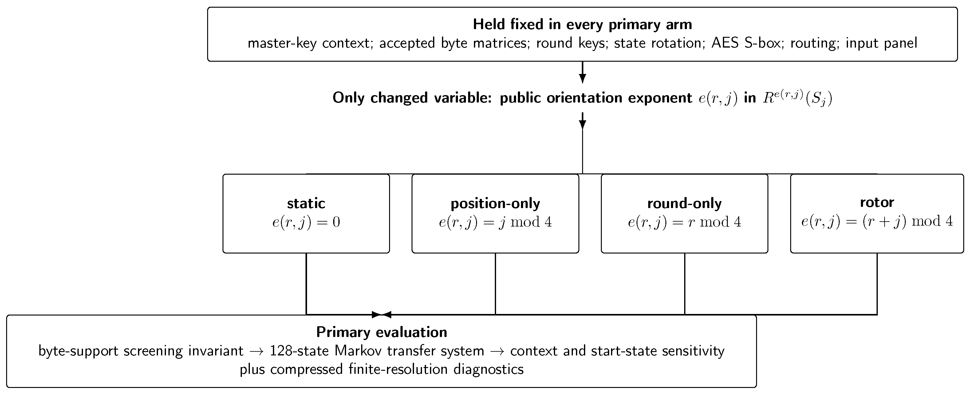 Cryptography 10 00071 g001 Cryptography 10 00071 g001