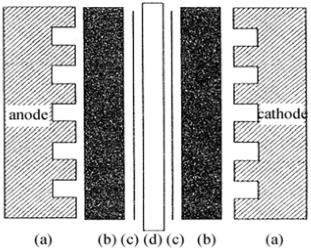 Crystals 02 00022 g001 1024