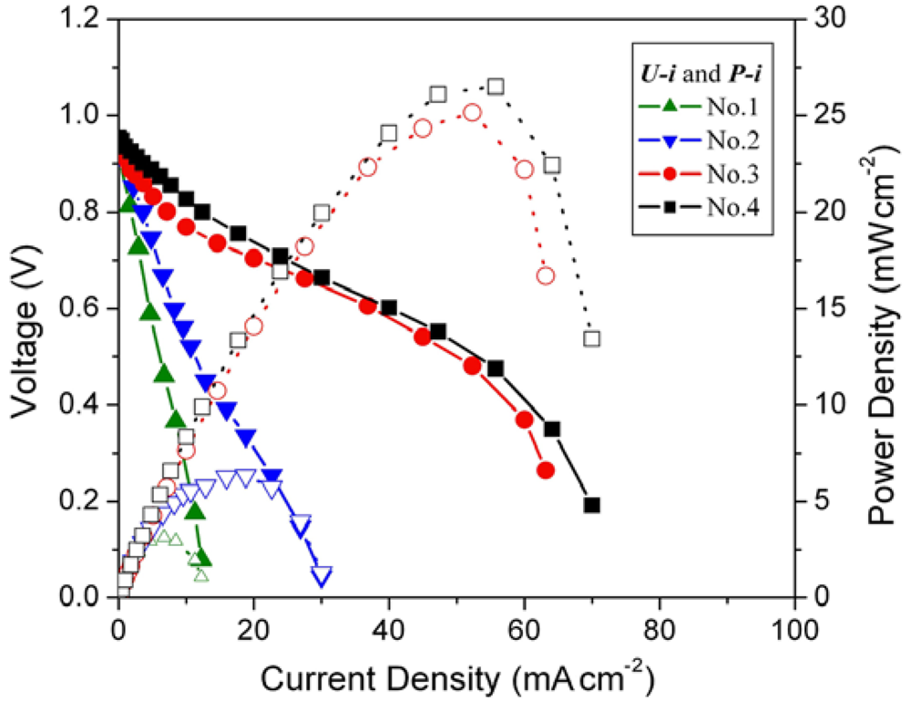 Crystals 02 00022 g003