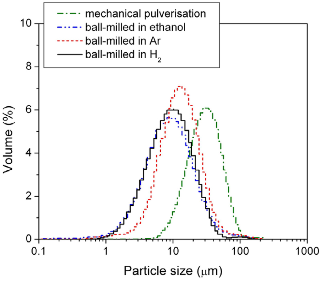Crystals 02 00022 g004 1024