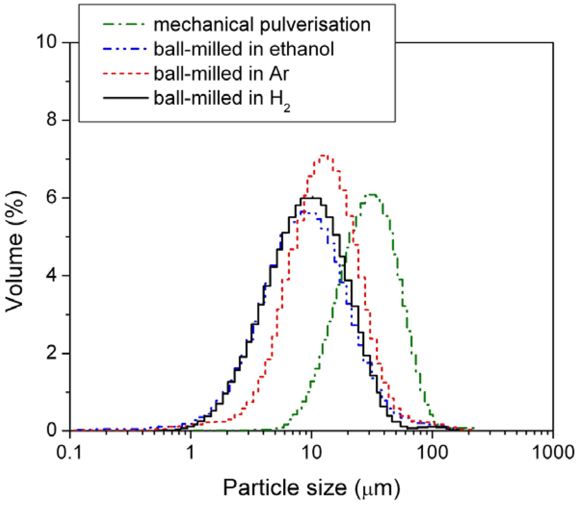 Crystals 02 00022 g004