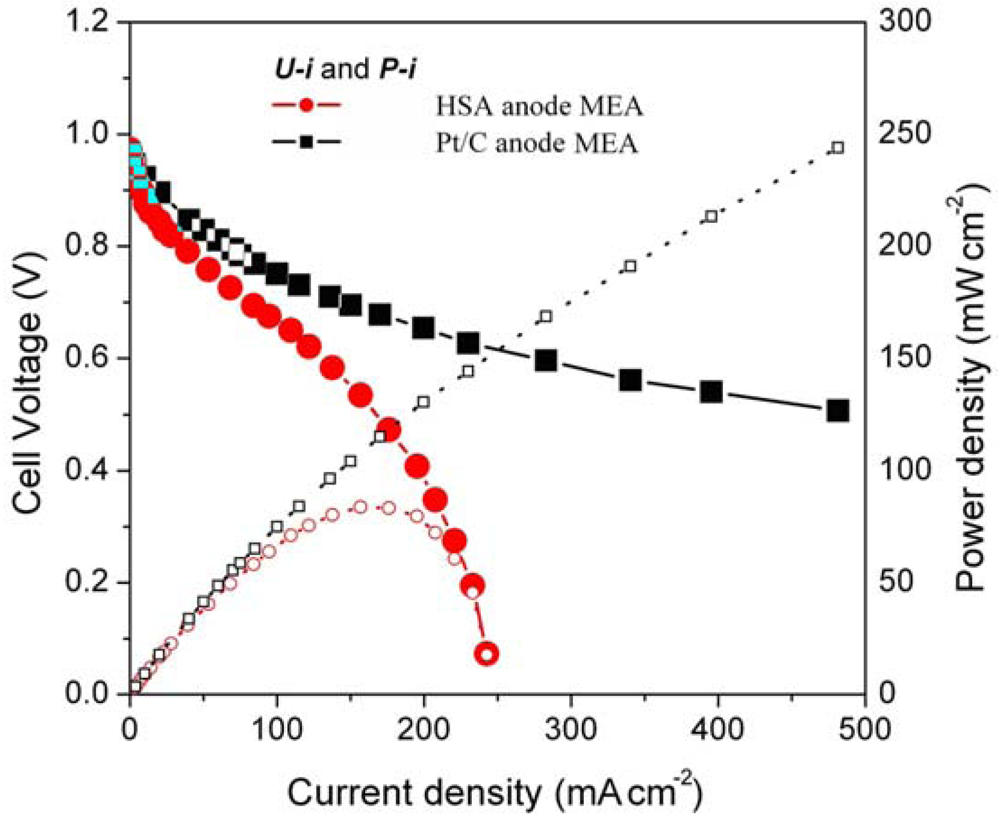 Crystals 02 00022 g005