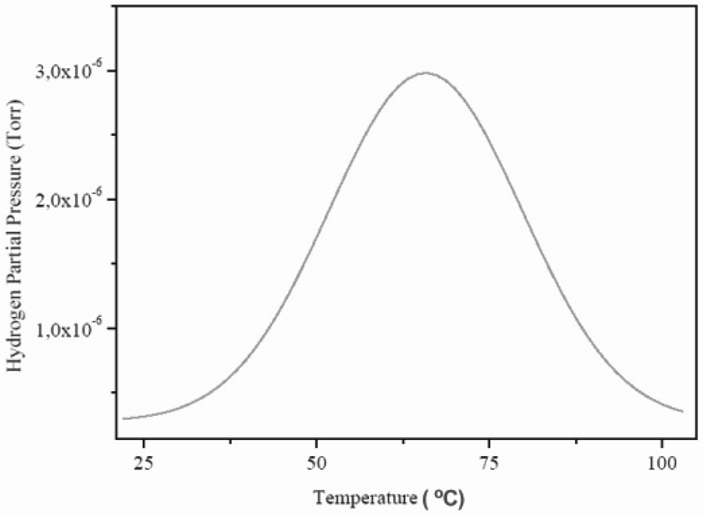 Crystals 02 00022 g007 1024