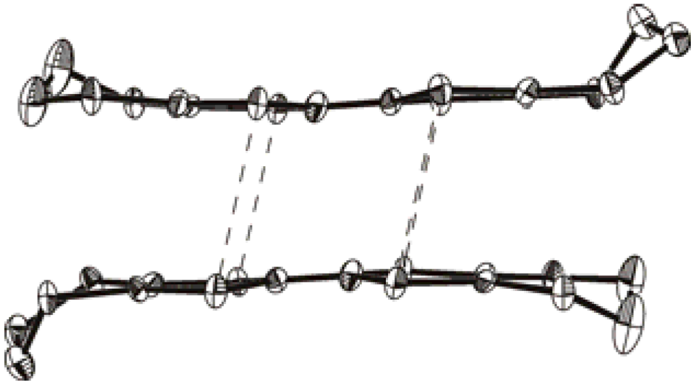 Crystals 02 00043 g007