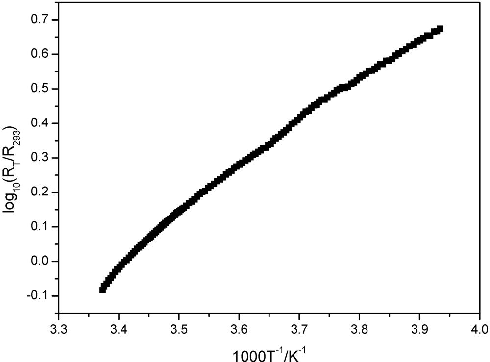 Crystals 02 00043 g008